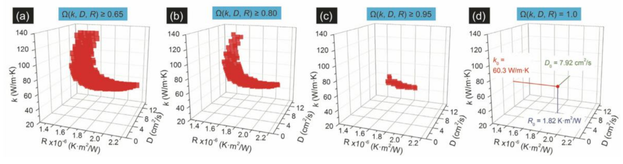 Nanomaterials 12 00589 g009