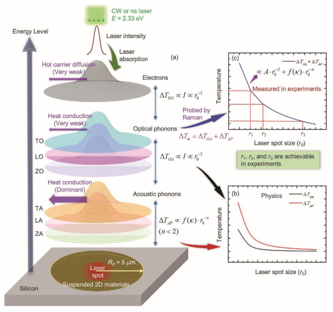 Nanomaterials 12 00589 g011