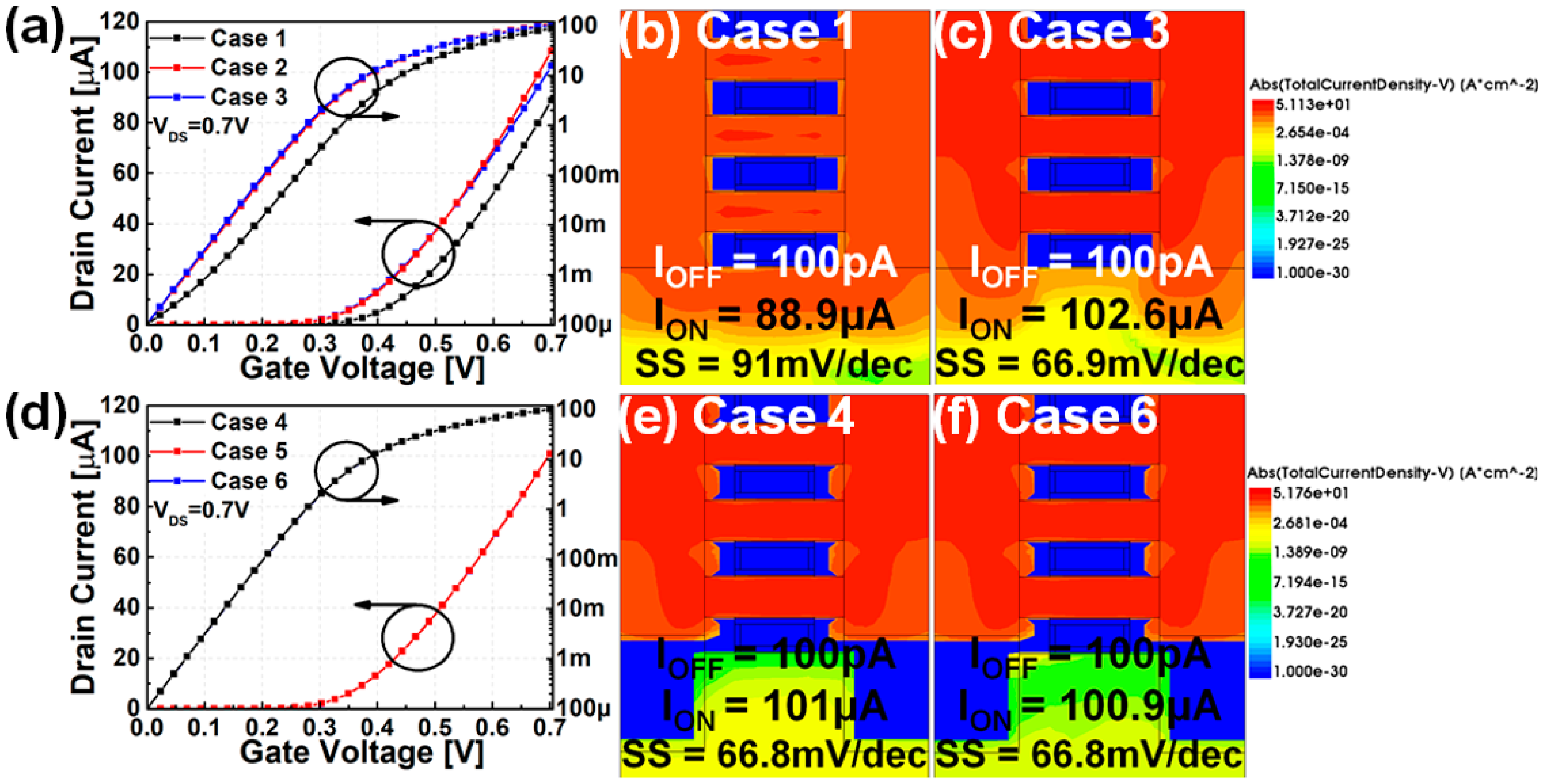 Nanomaterials 12 00591 g003