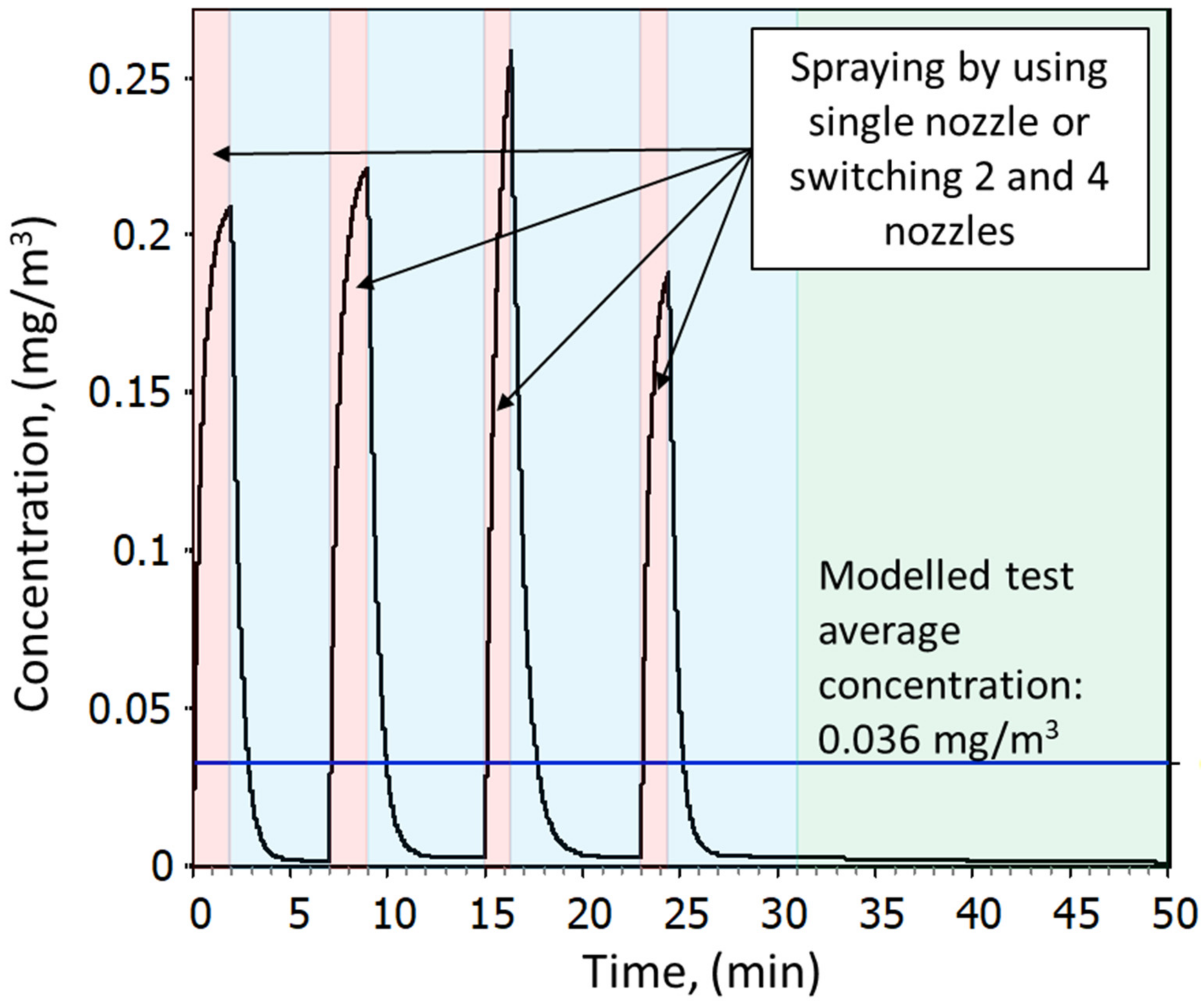Nanomaterials 12 00596 g003