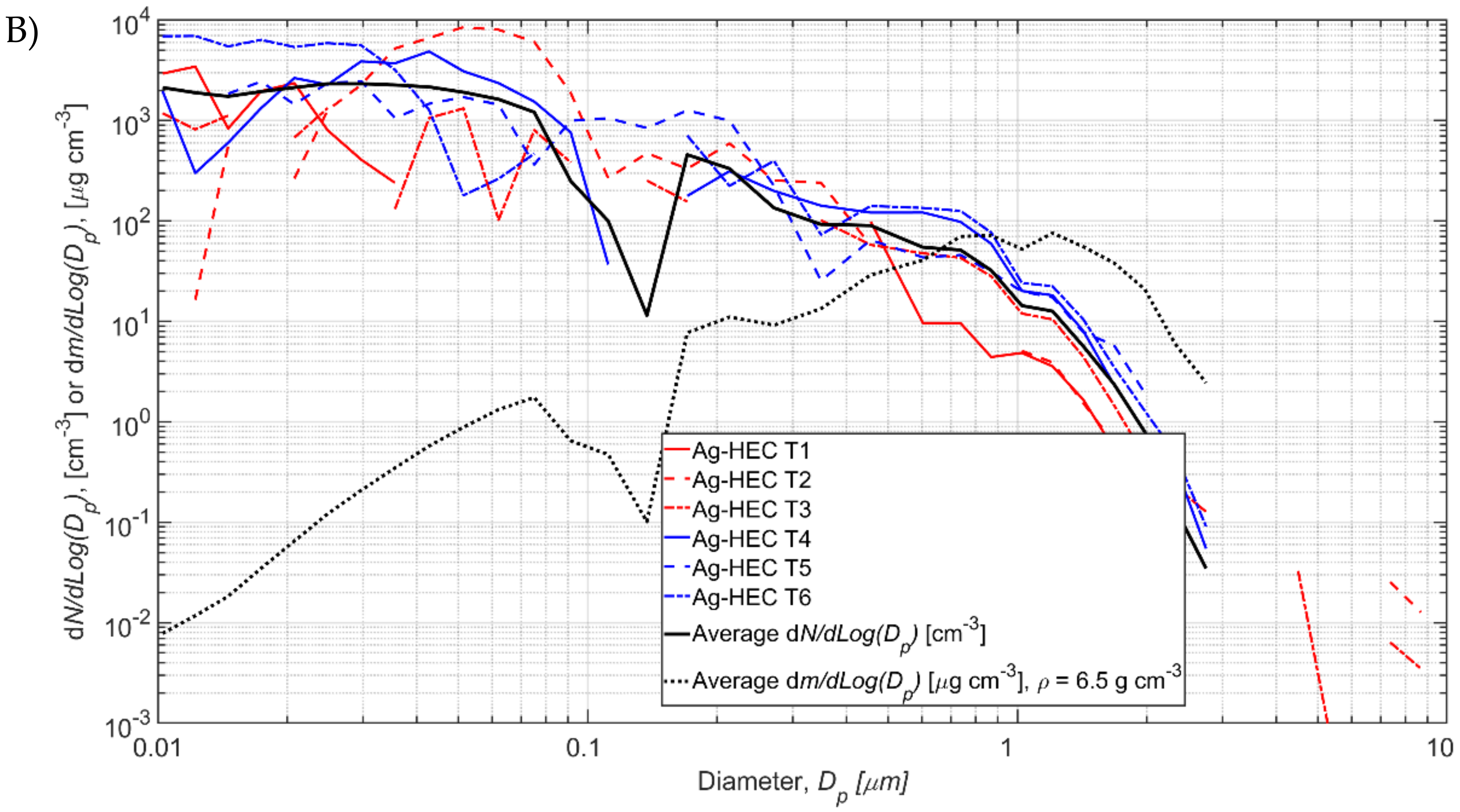 Nanomaterials 12 00596 g005b