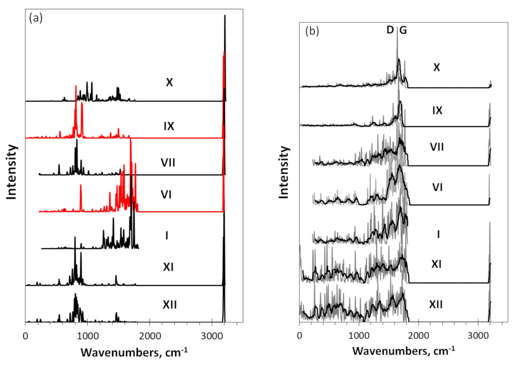 Nanomaterials 12 00597 g003