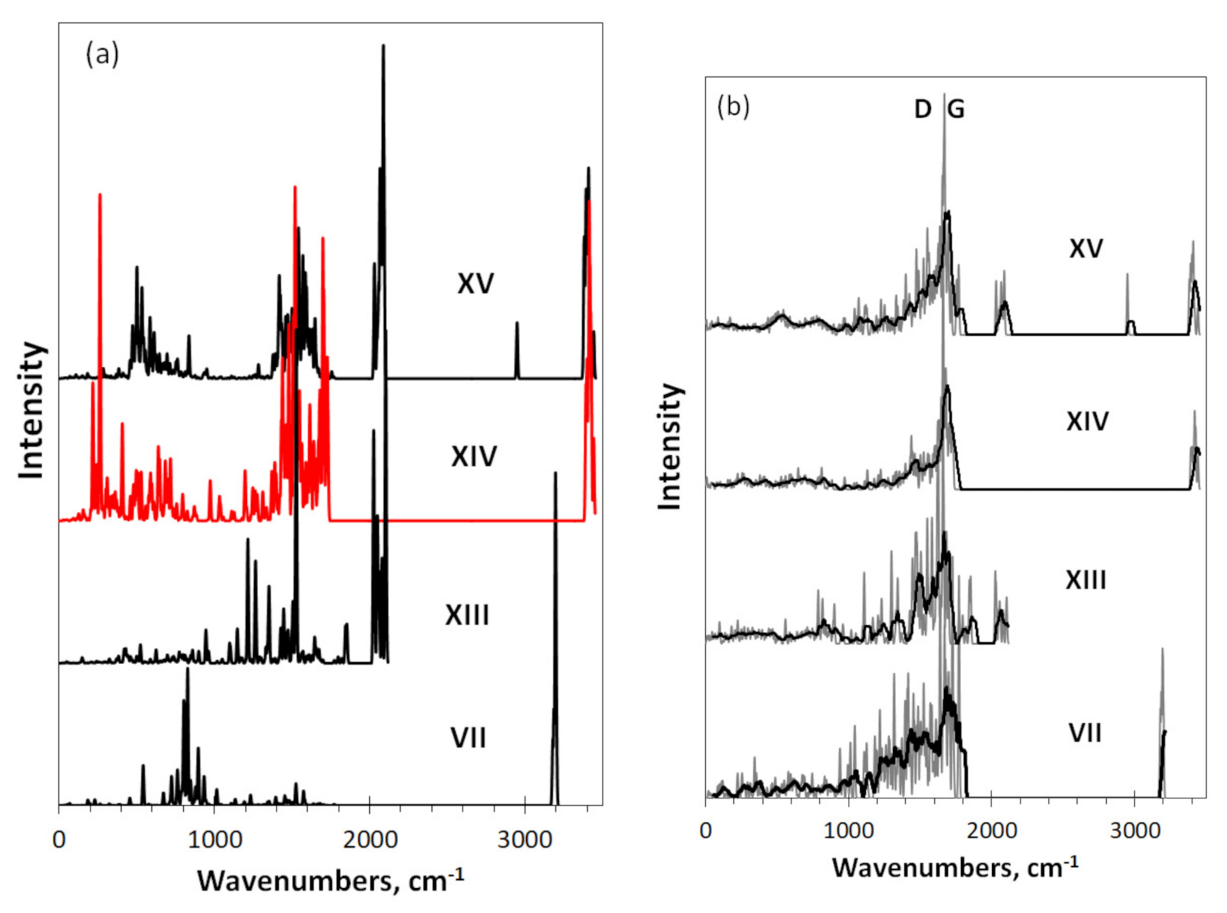 Nanomaterials 12 00597 g006