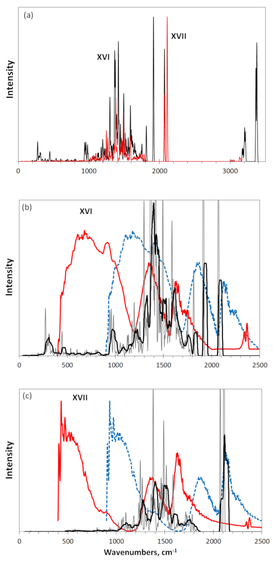 Nanomaterials 12 00597 g007