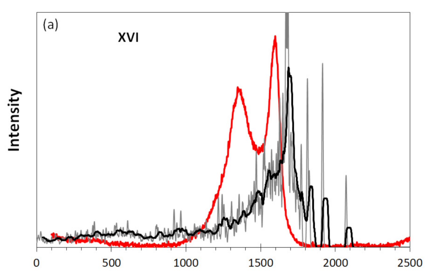 Nanomaterials 12 00597 g008a