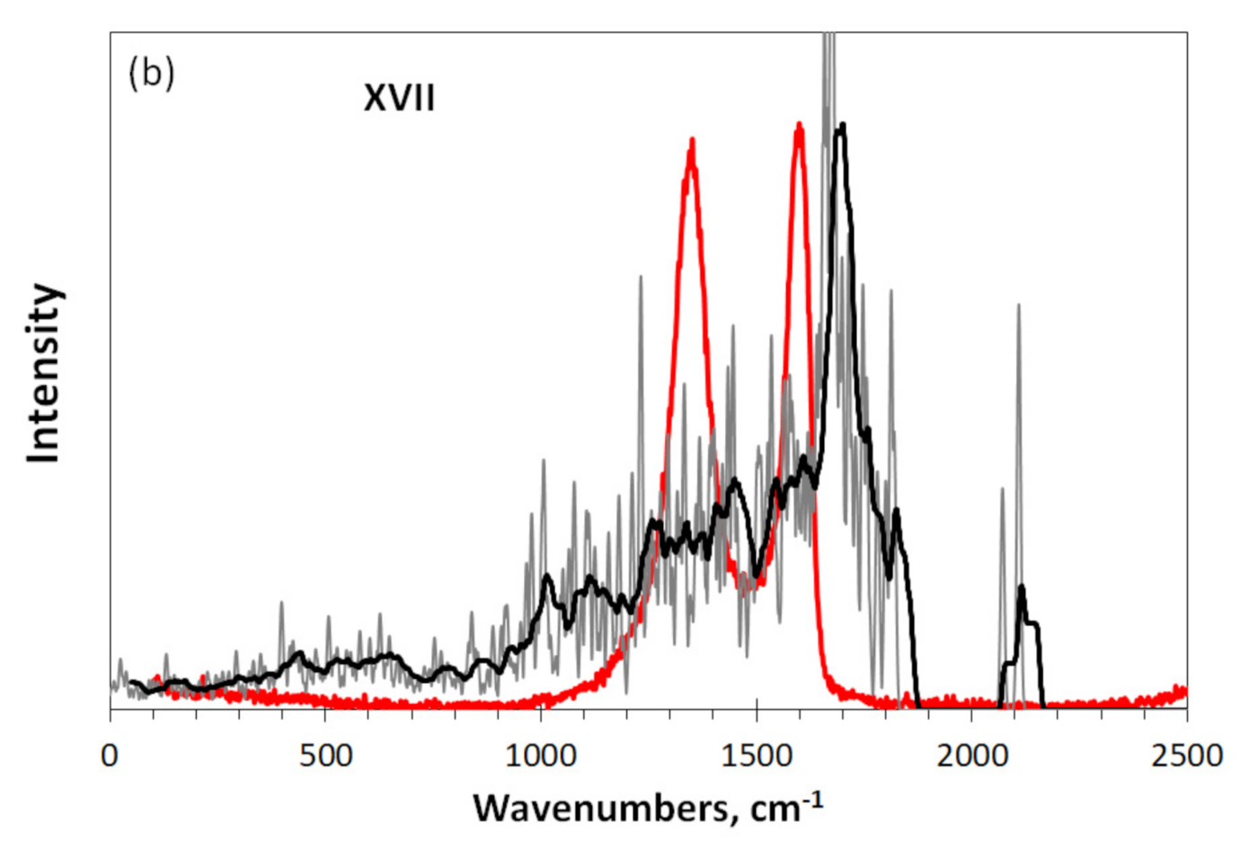 Nanomaterials 12 00597 g008b