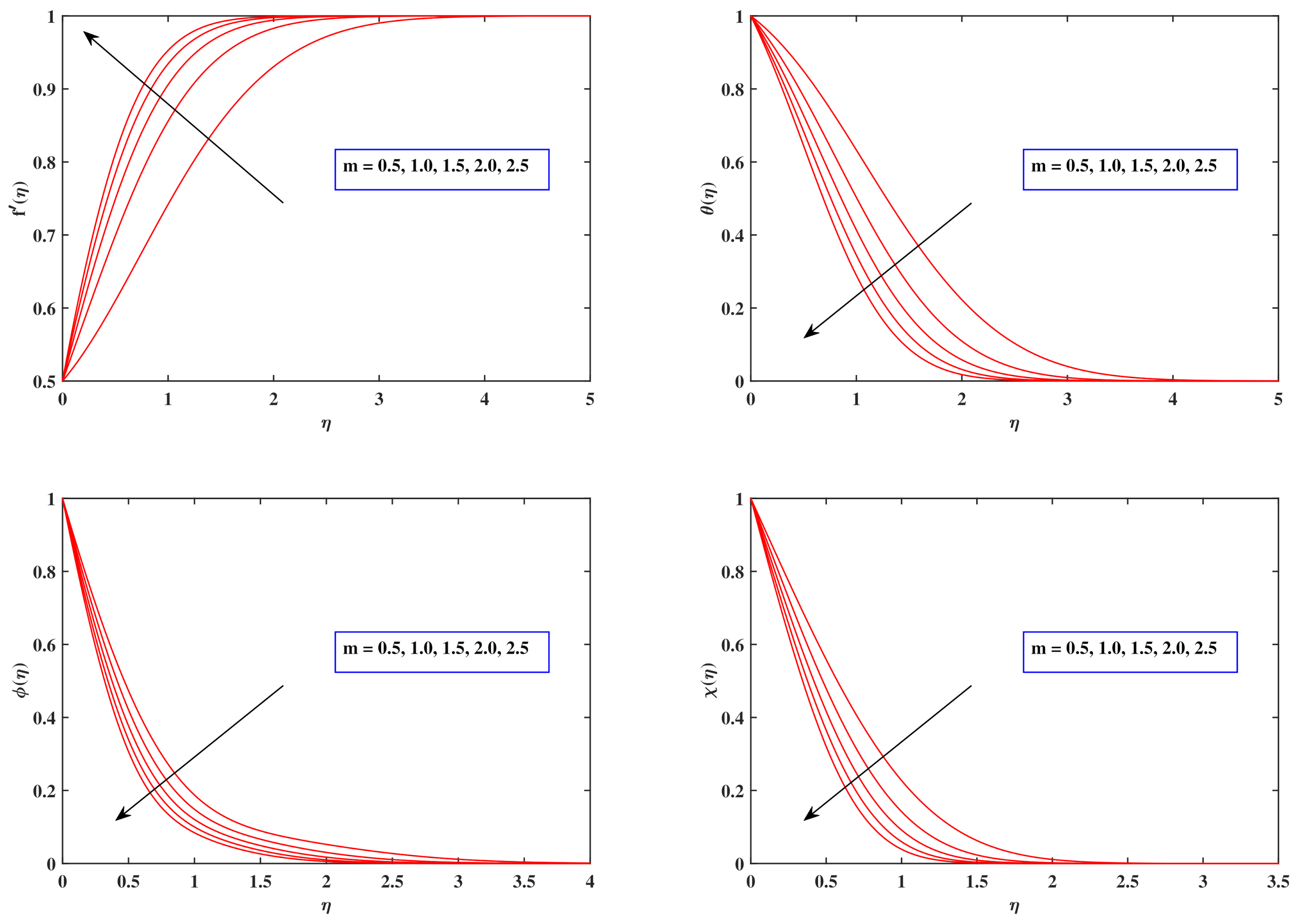 Nanomaterials 12 00599 g002