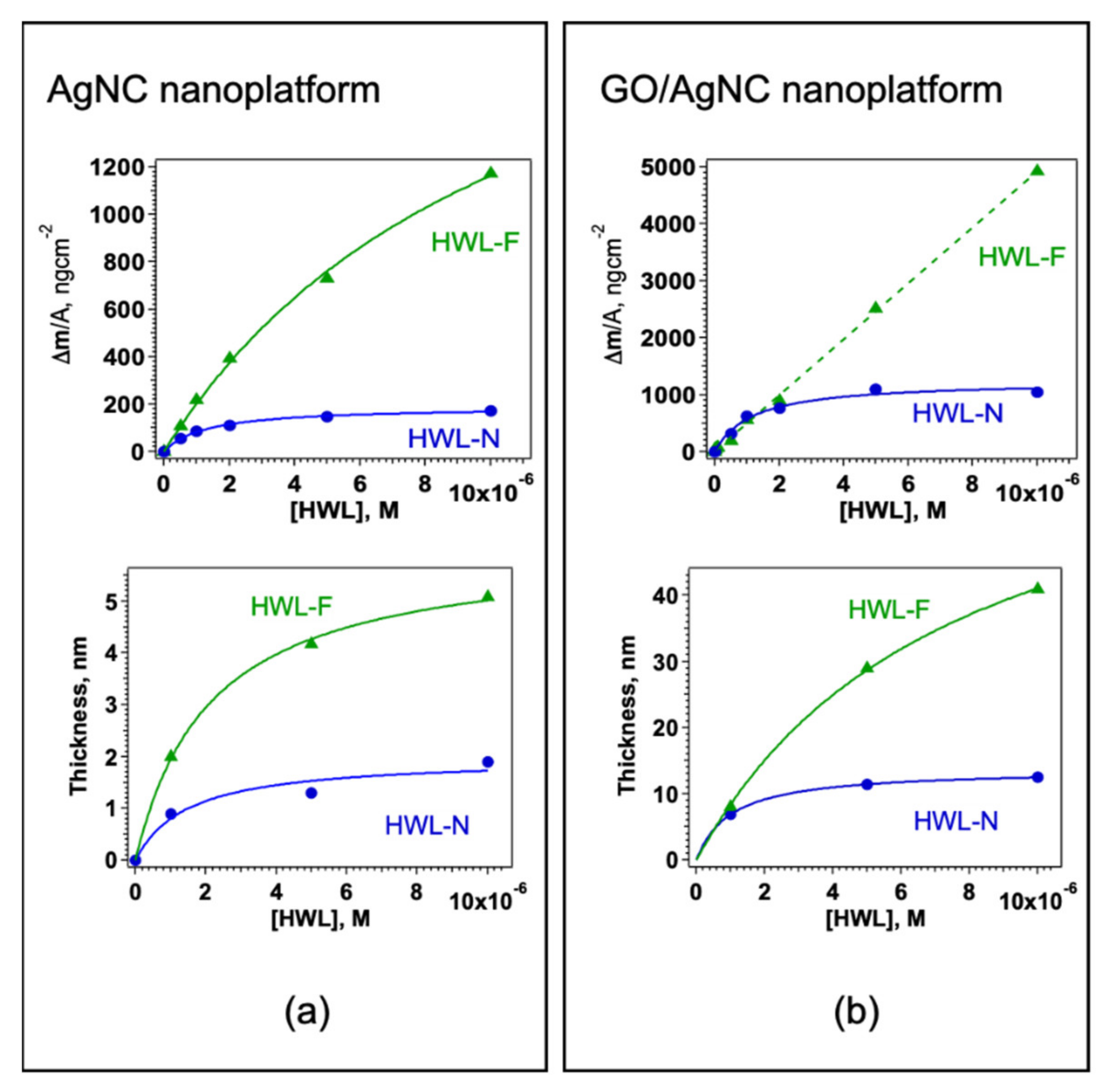 Nanomaterials 12 00600 g004 Nanomaterials 12 00600 g004