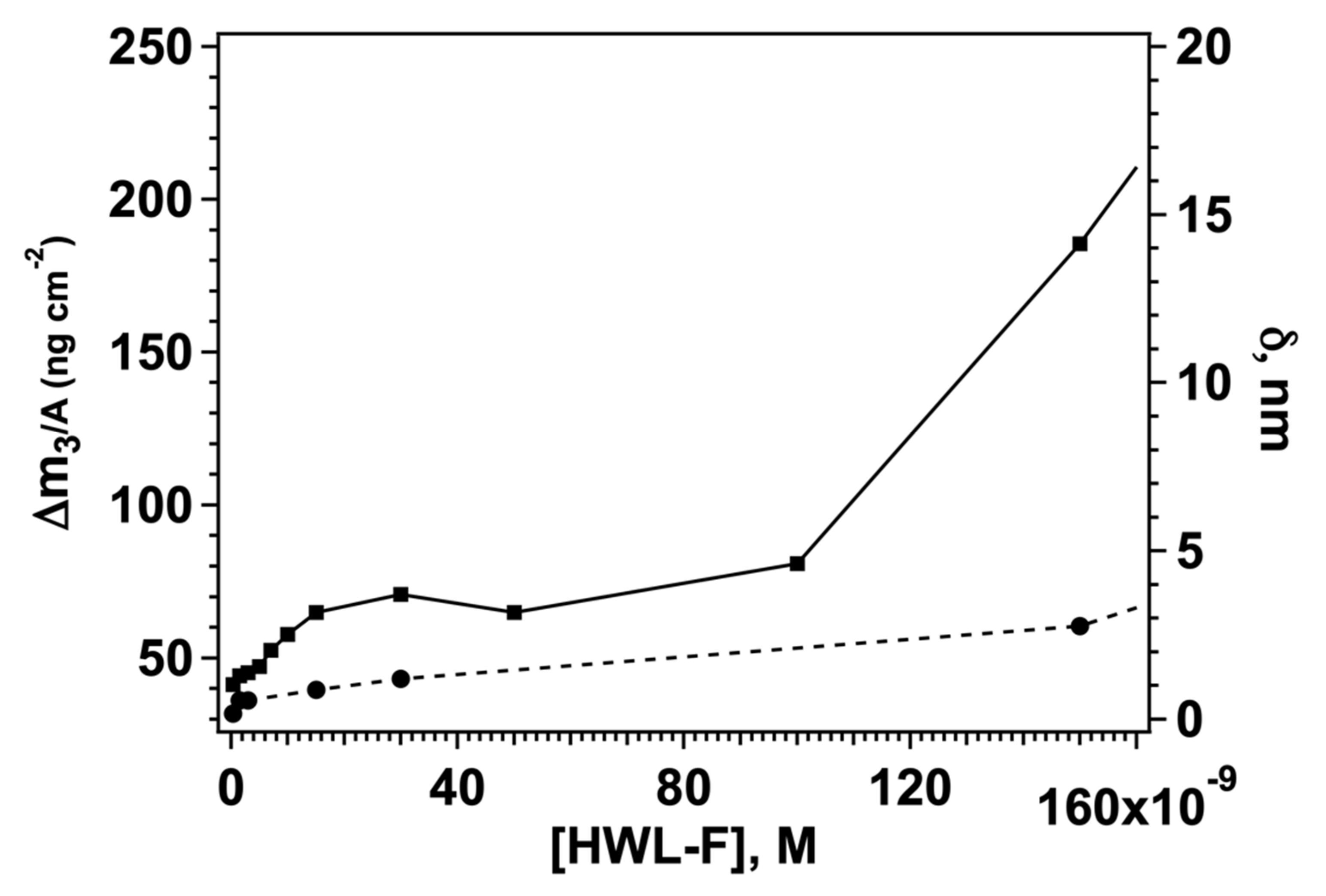 Nanomaterials 12 00600 g005 Nanomaterials 12 00600 g005