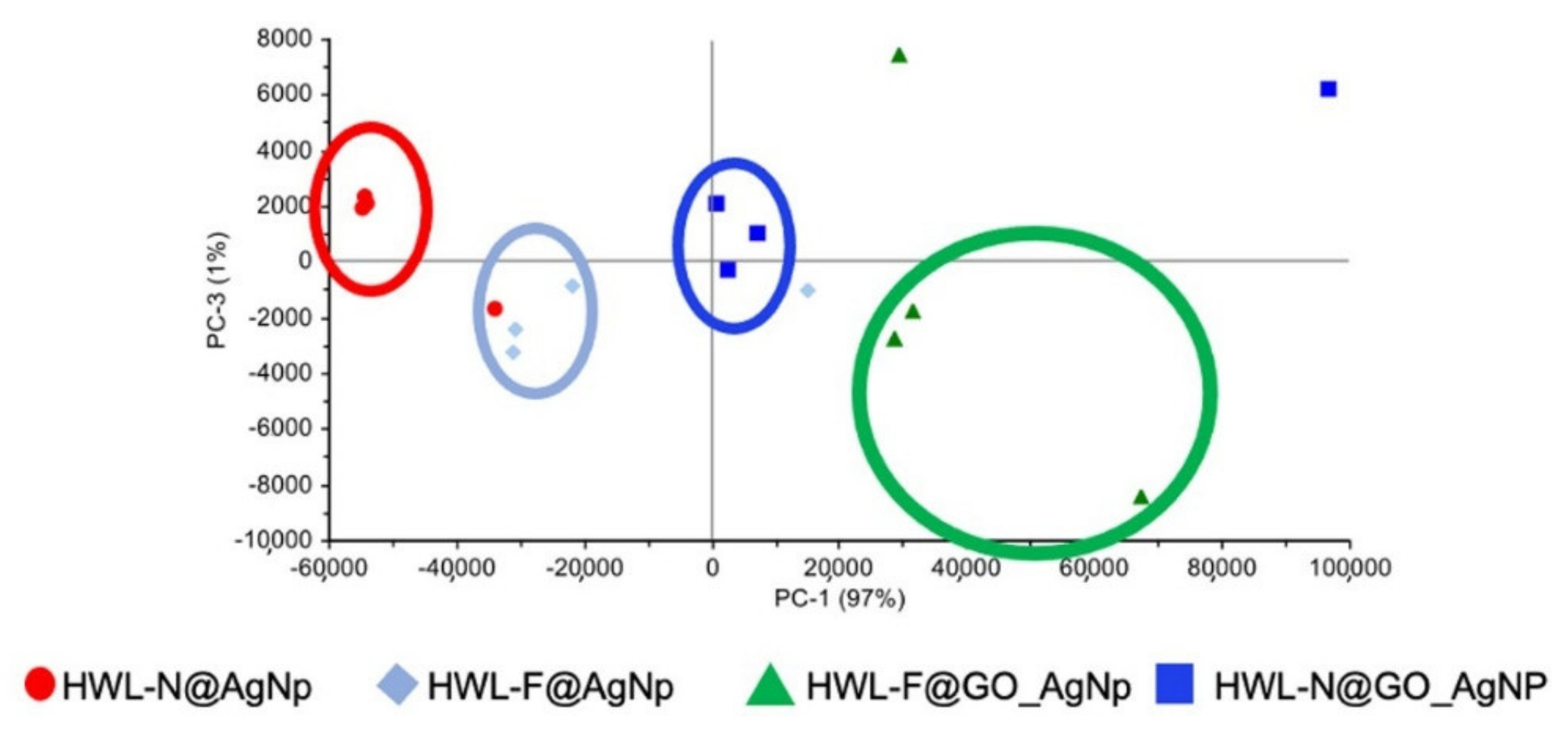 Nanomaterials 12 00600 g007 Nanomaterials 12 00600 g007