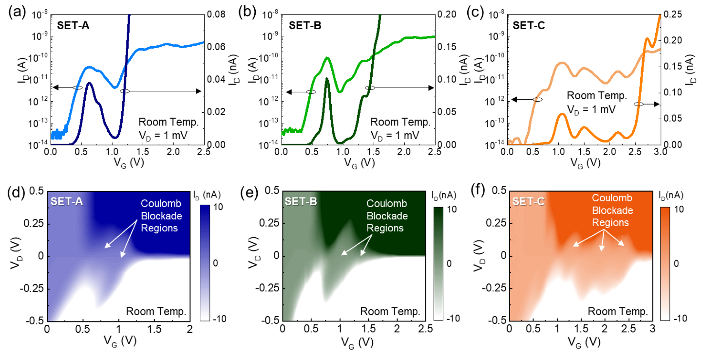 Nanomaterials 12 00603 g002