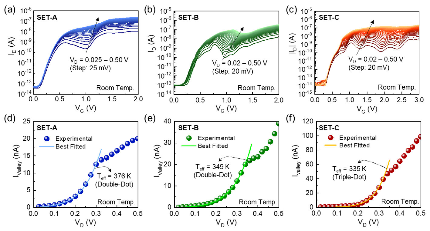 Nanomaterials 12 00603 g003