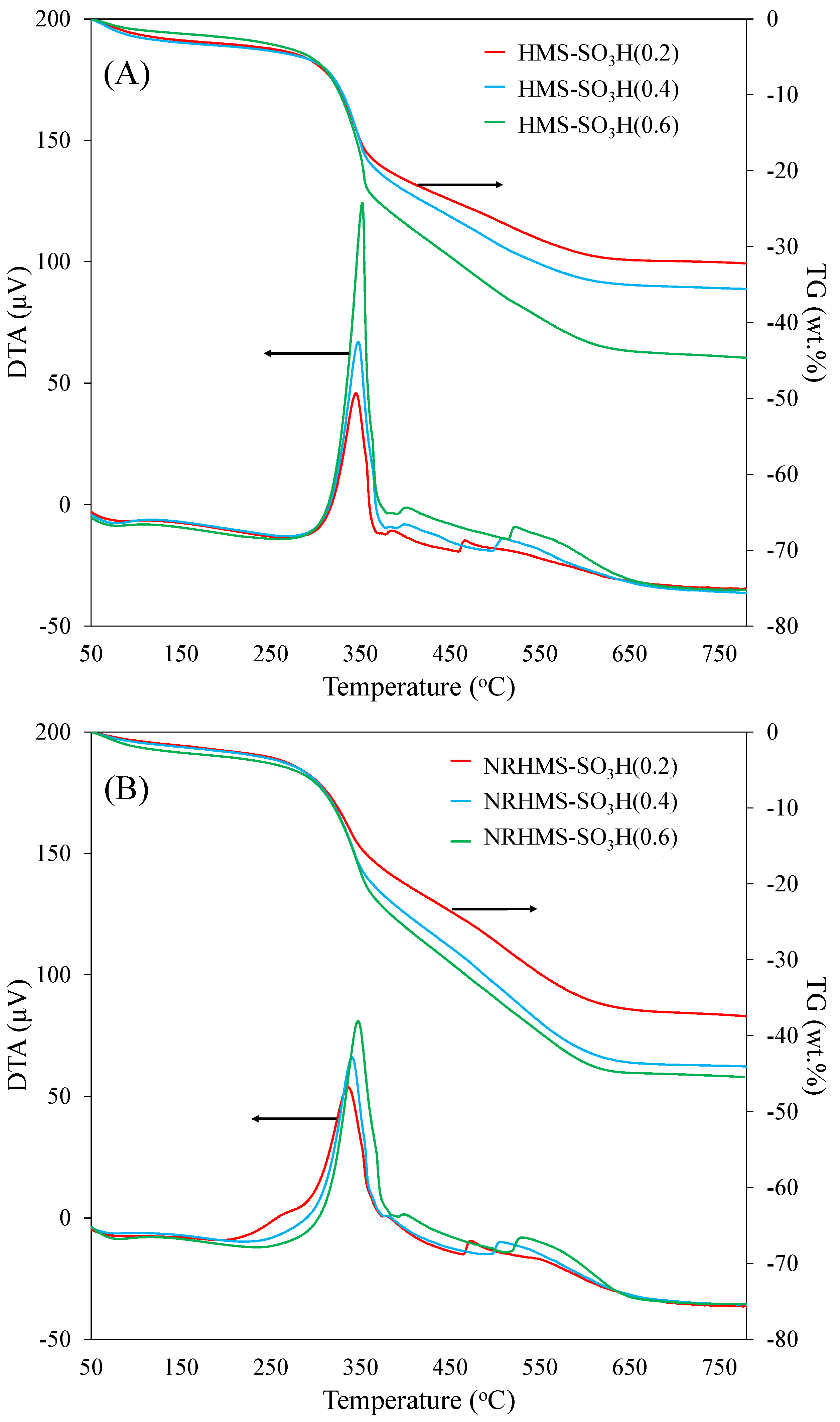 Nanomaterials 12 00604 g005