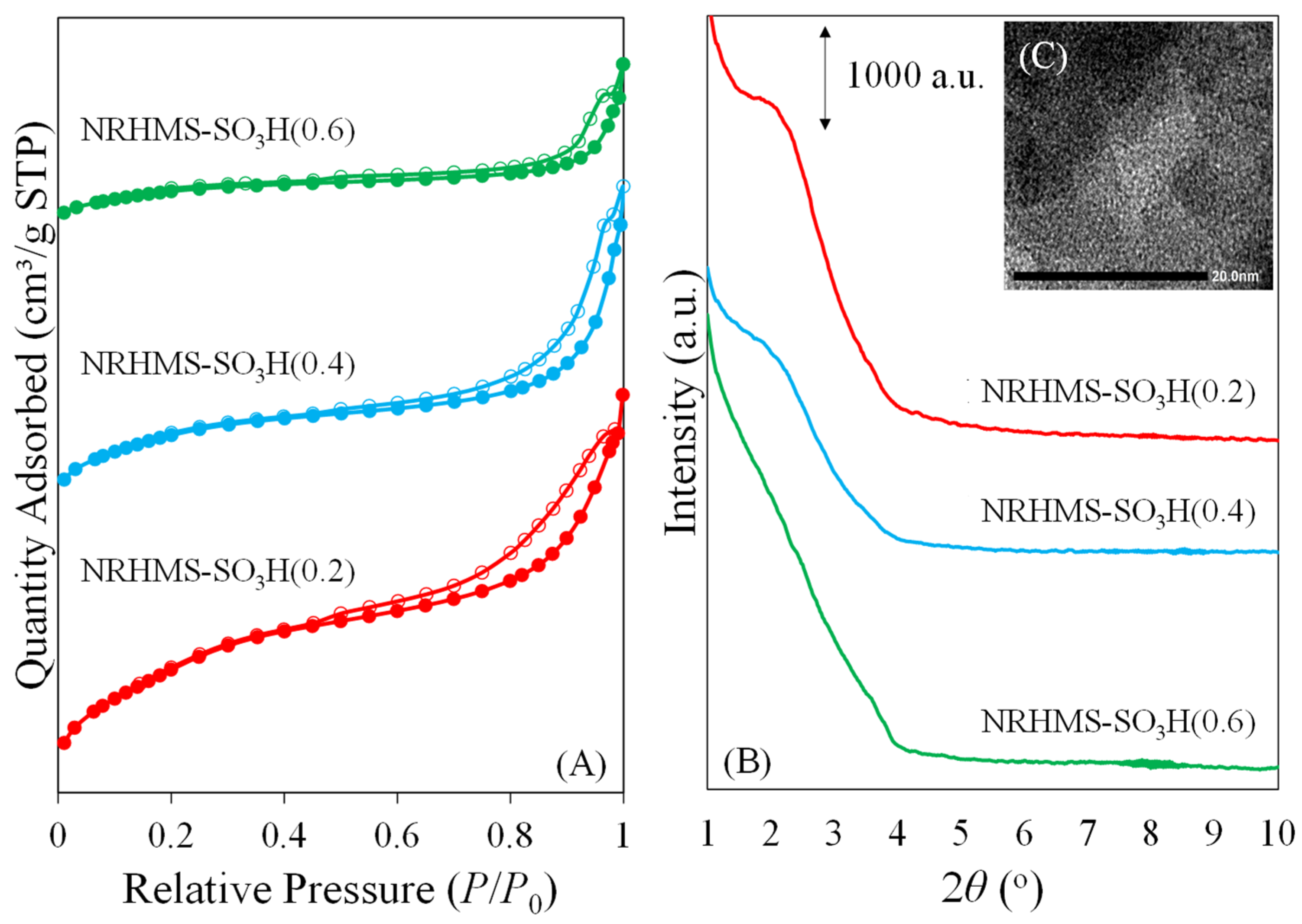 Nanomaterials 12 00604 g007