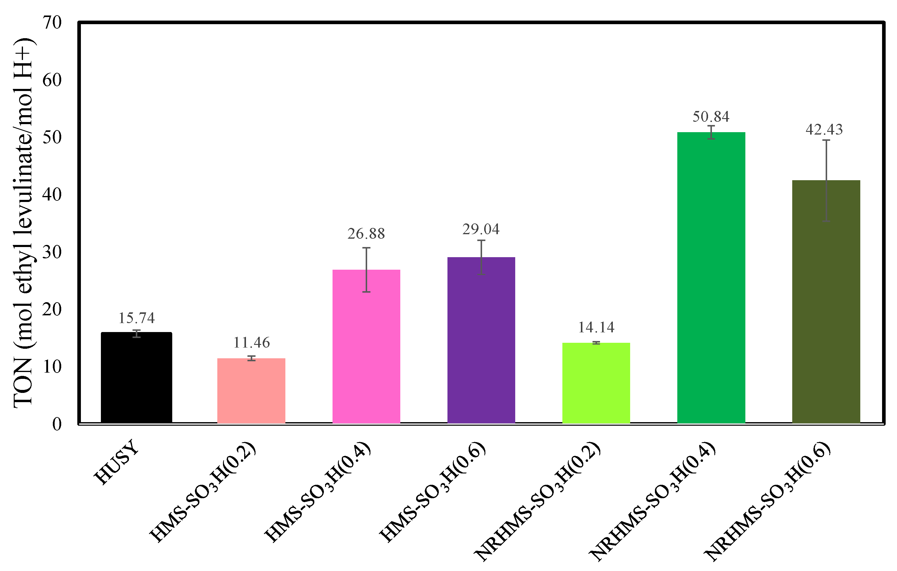 Nanomaterials 12 00604 g008