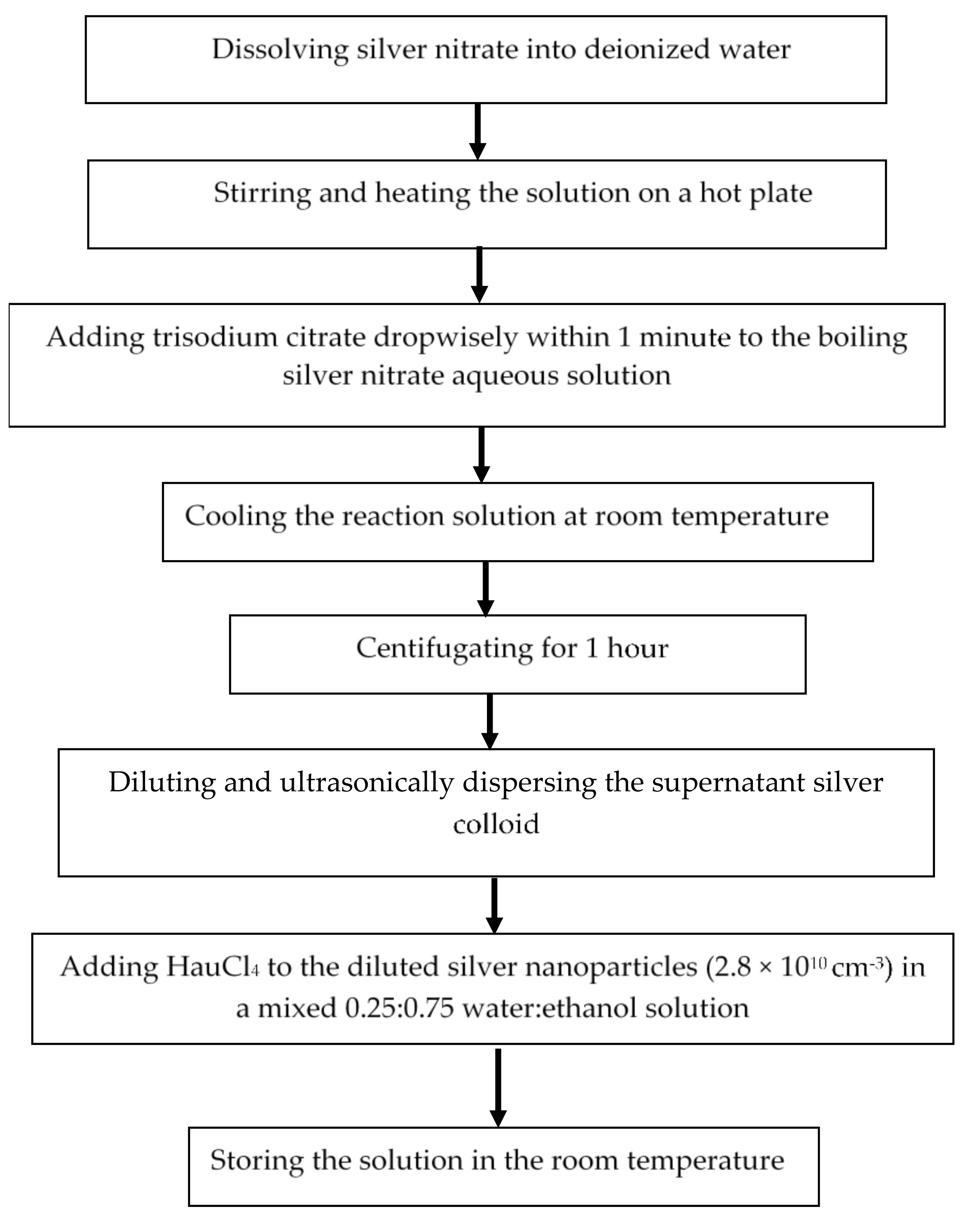 Nanomaterials 12 00607 g001