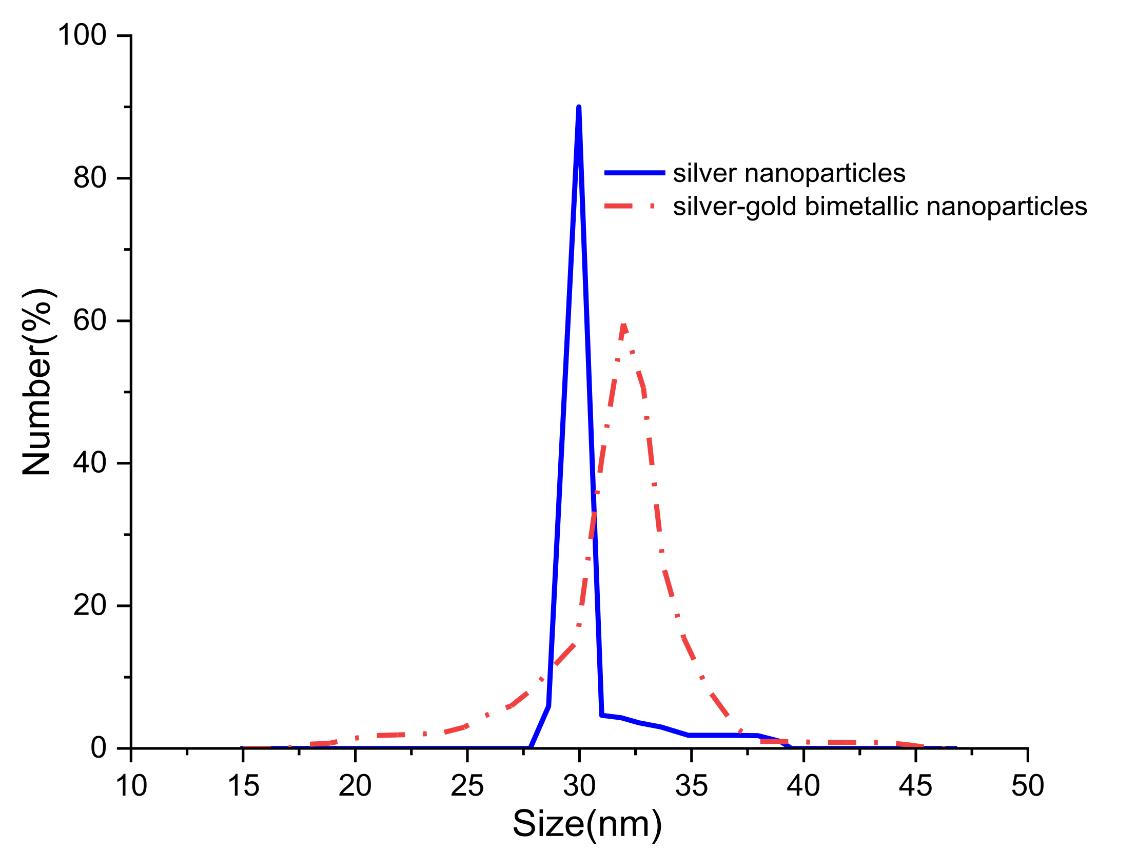 Nanomaterials 12 00607 g004