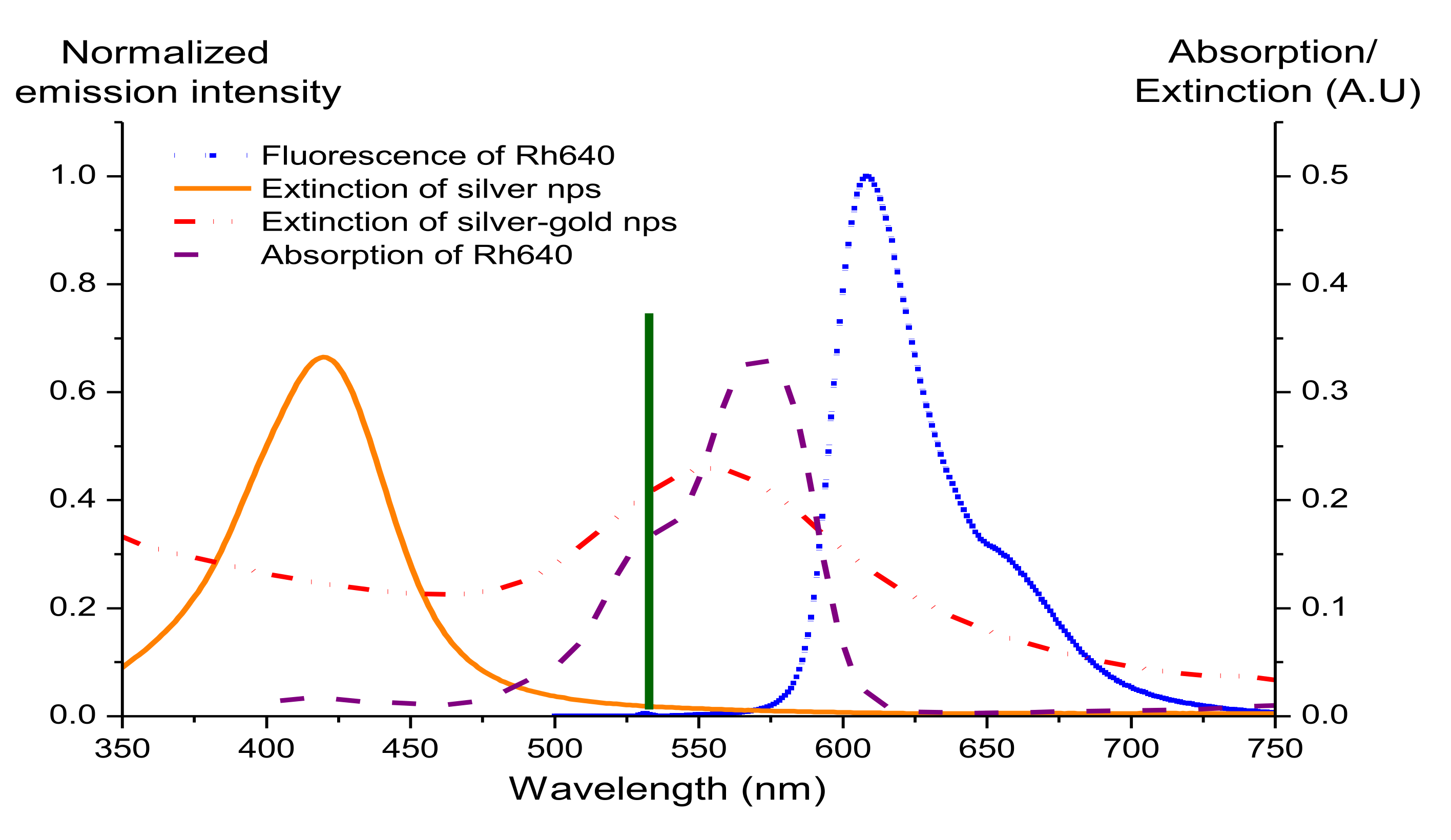 Nanomaterials 12 00607 g006