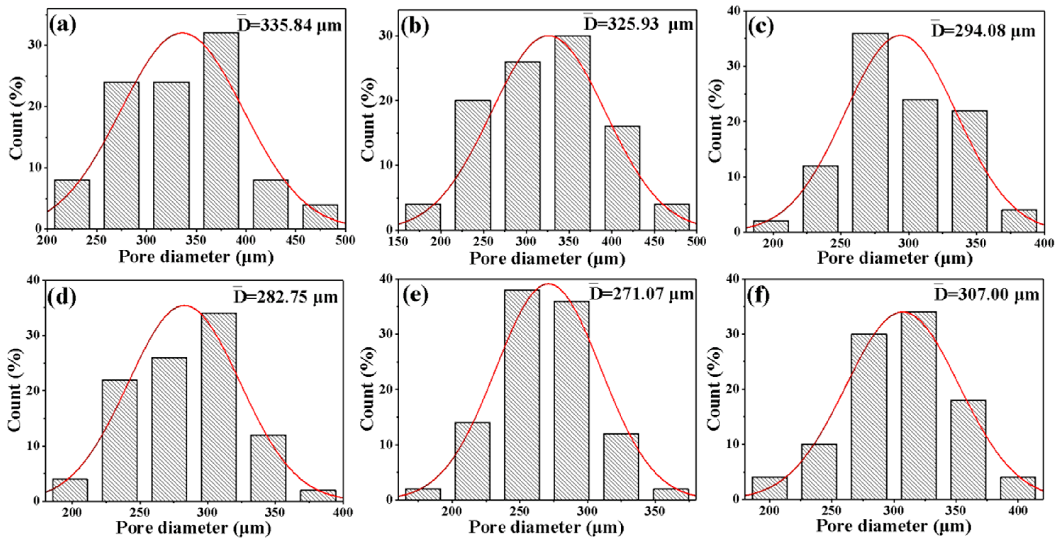 Nanomaterials 12 00609 g006