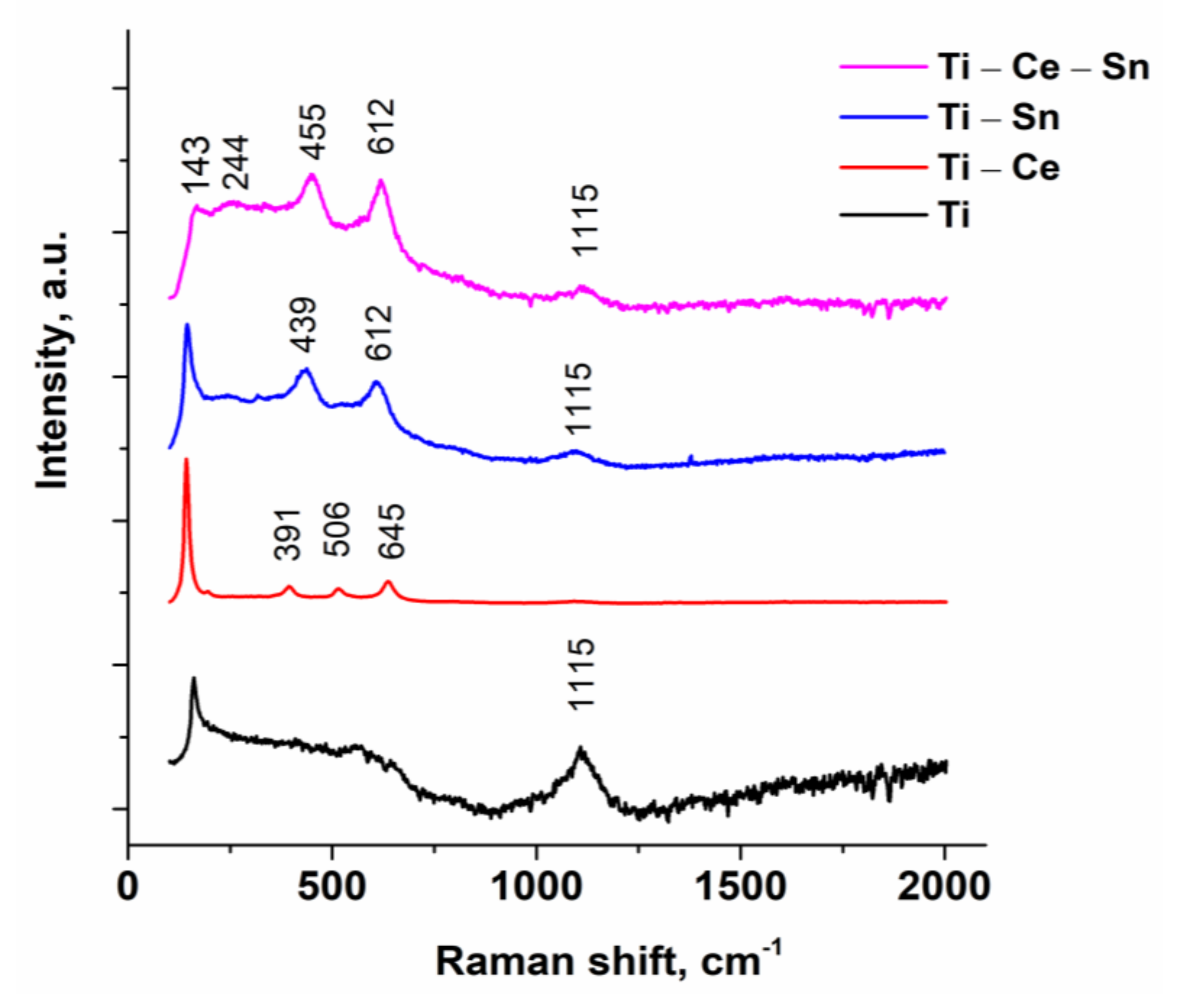 Nanomaterials 12 00613 g004