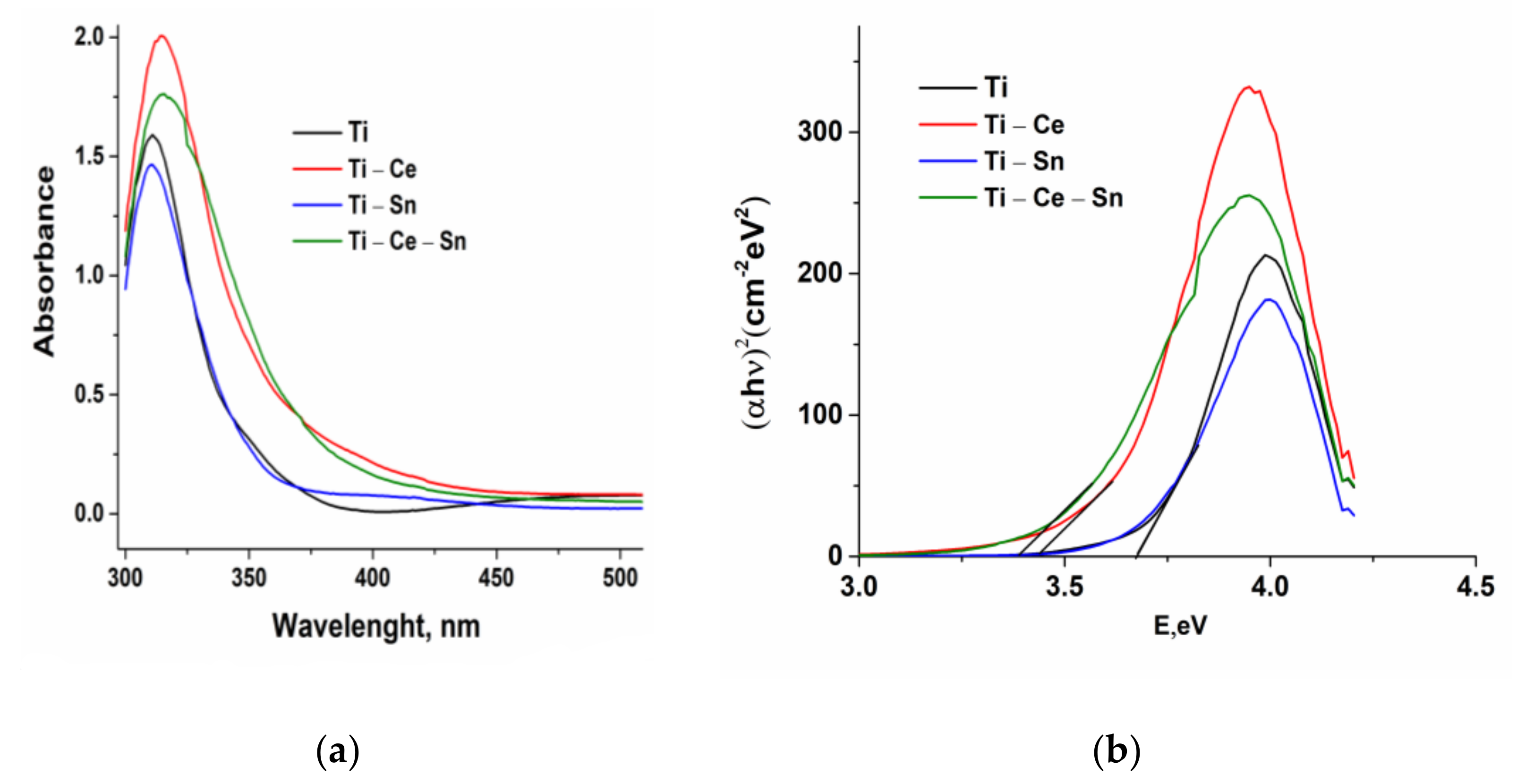 Nanomaterials 12 00613 g005