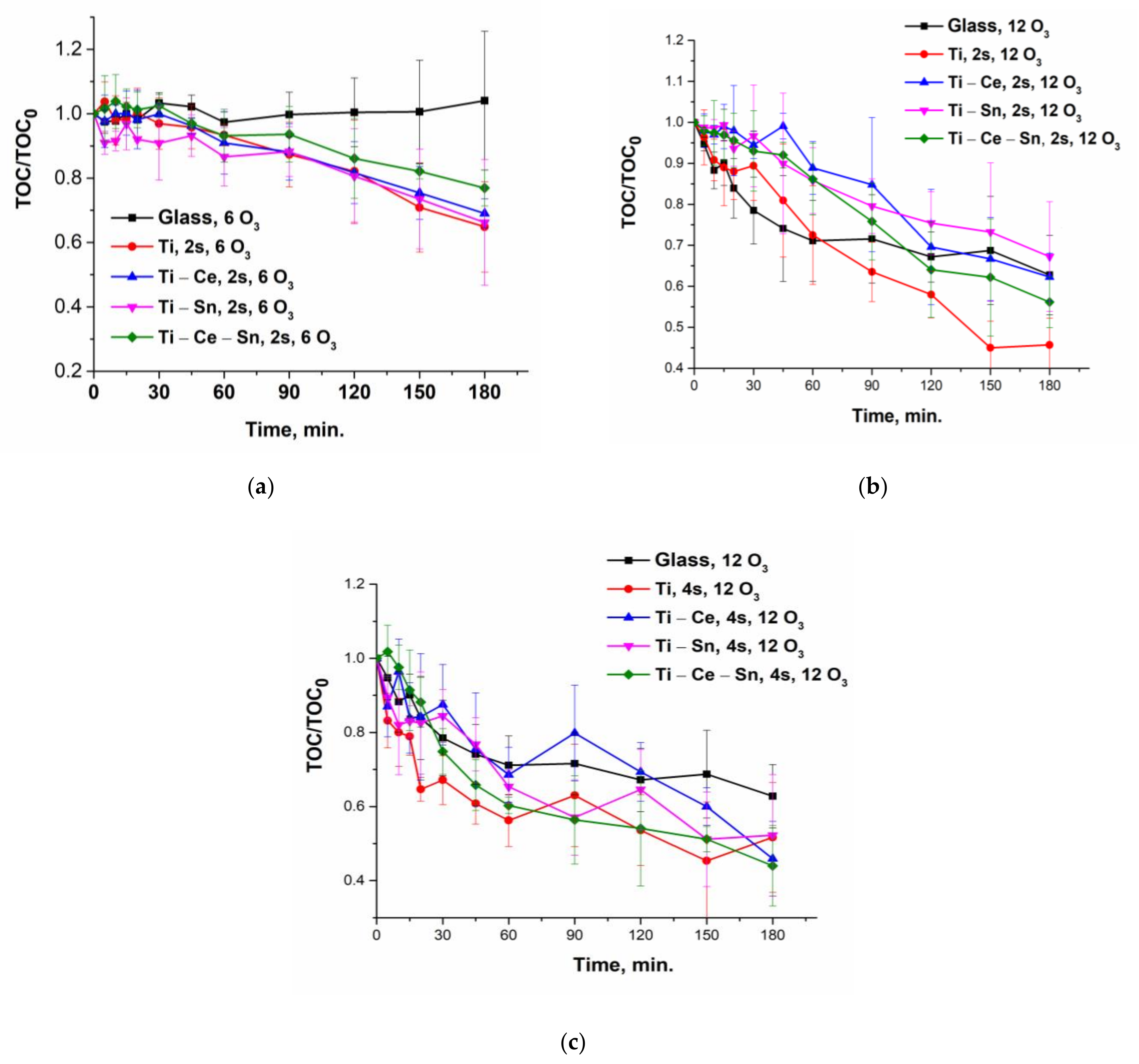Nanomaterials 12 00613 g009