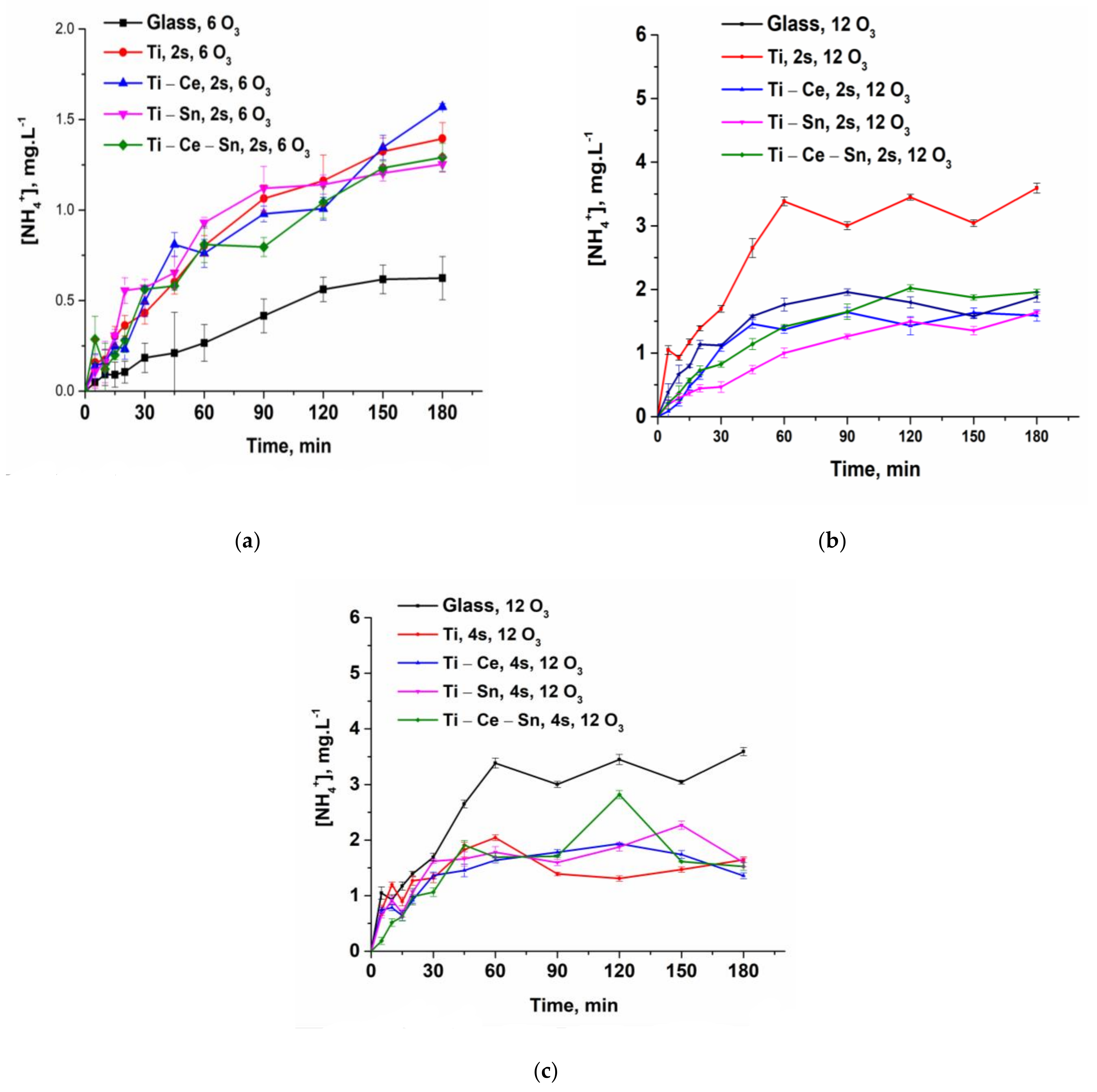 Nanomaterials 12 00613 g010