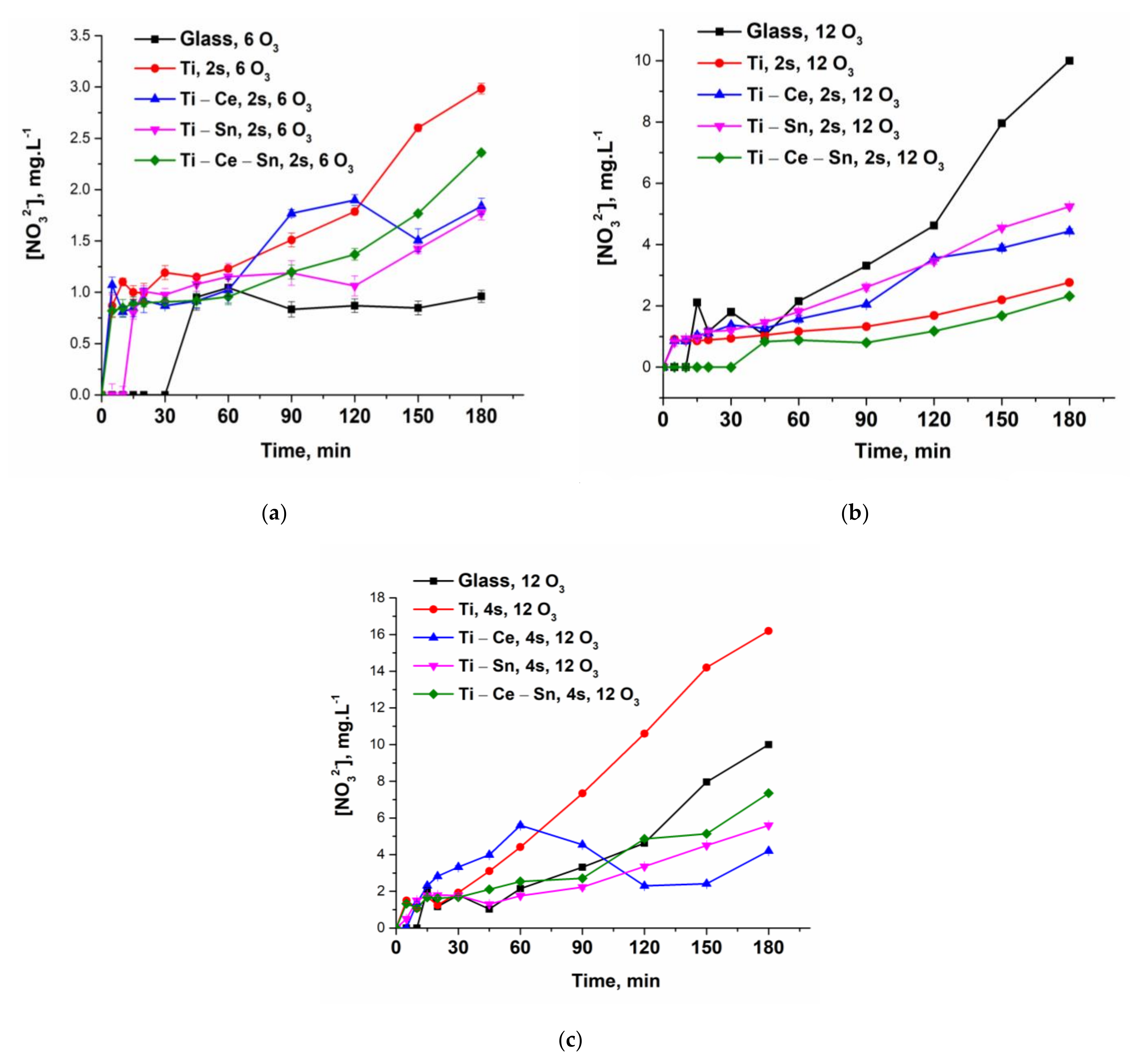 Nanomaterials 12 00613 g011