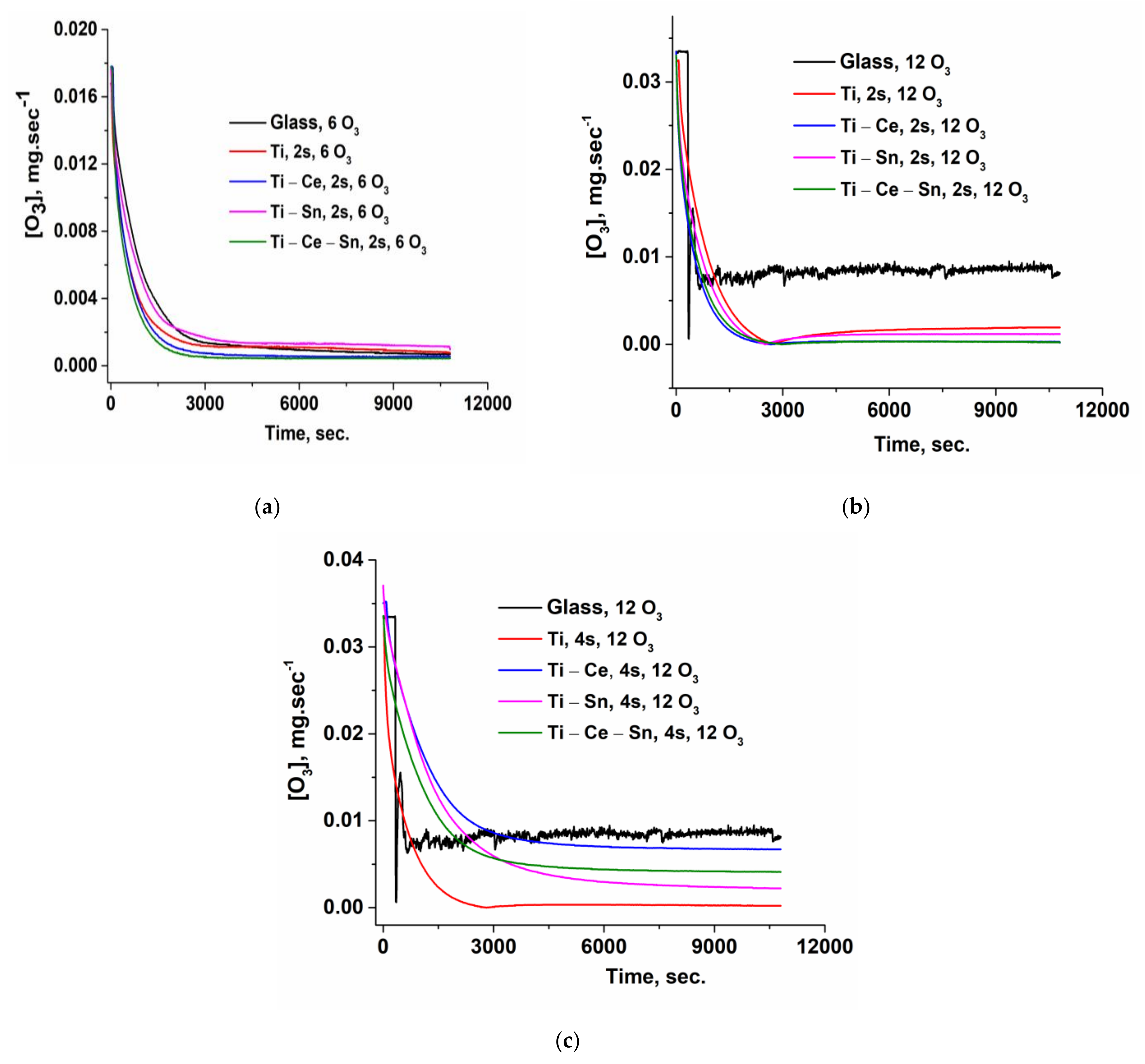 Nanomaterials 12 00613 g012