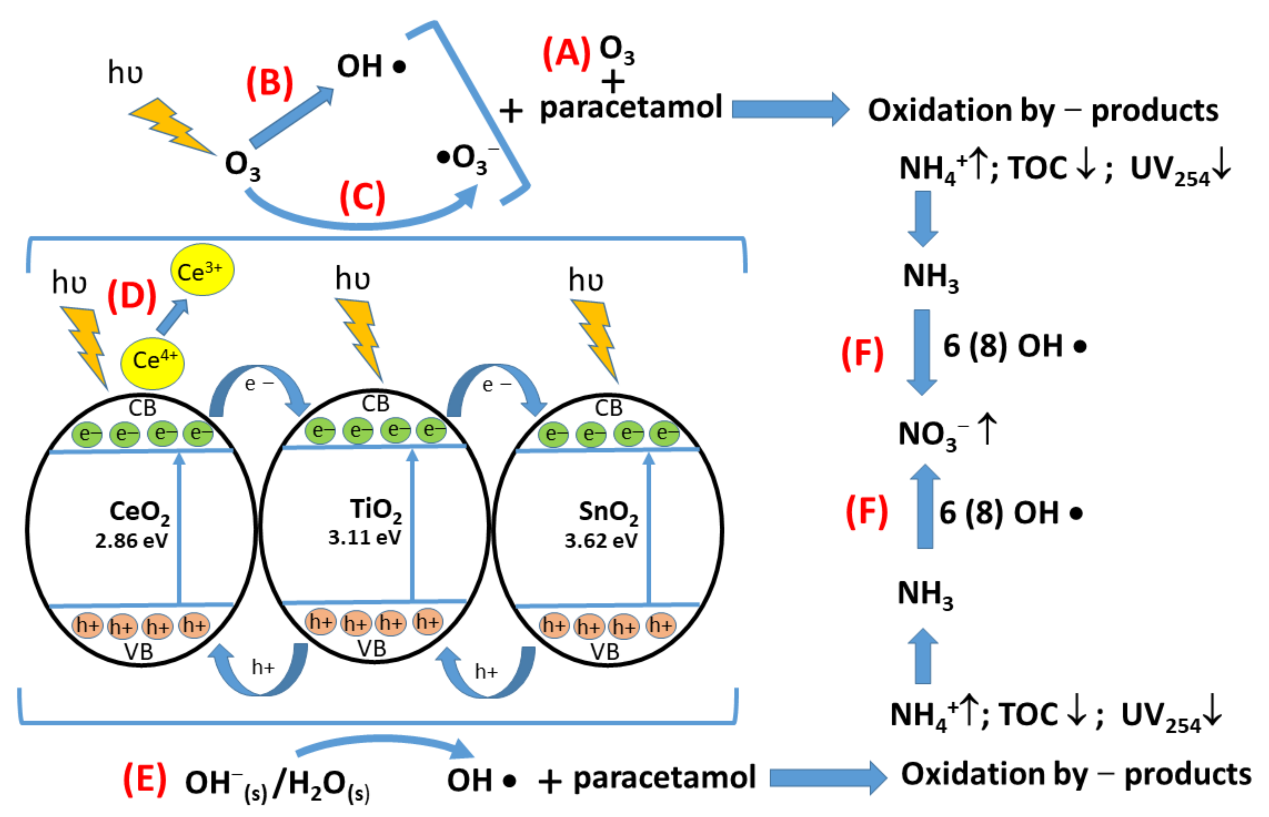 Nanomaterials 12 00613 g014