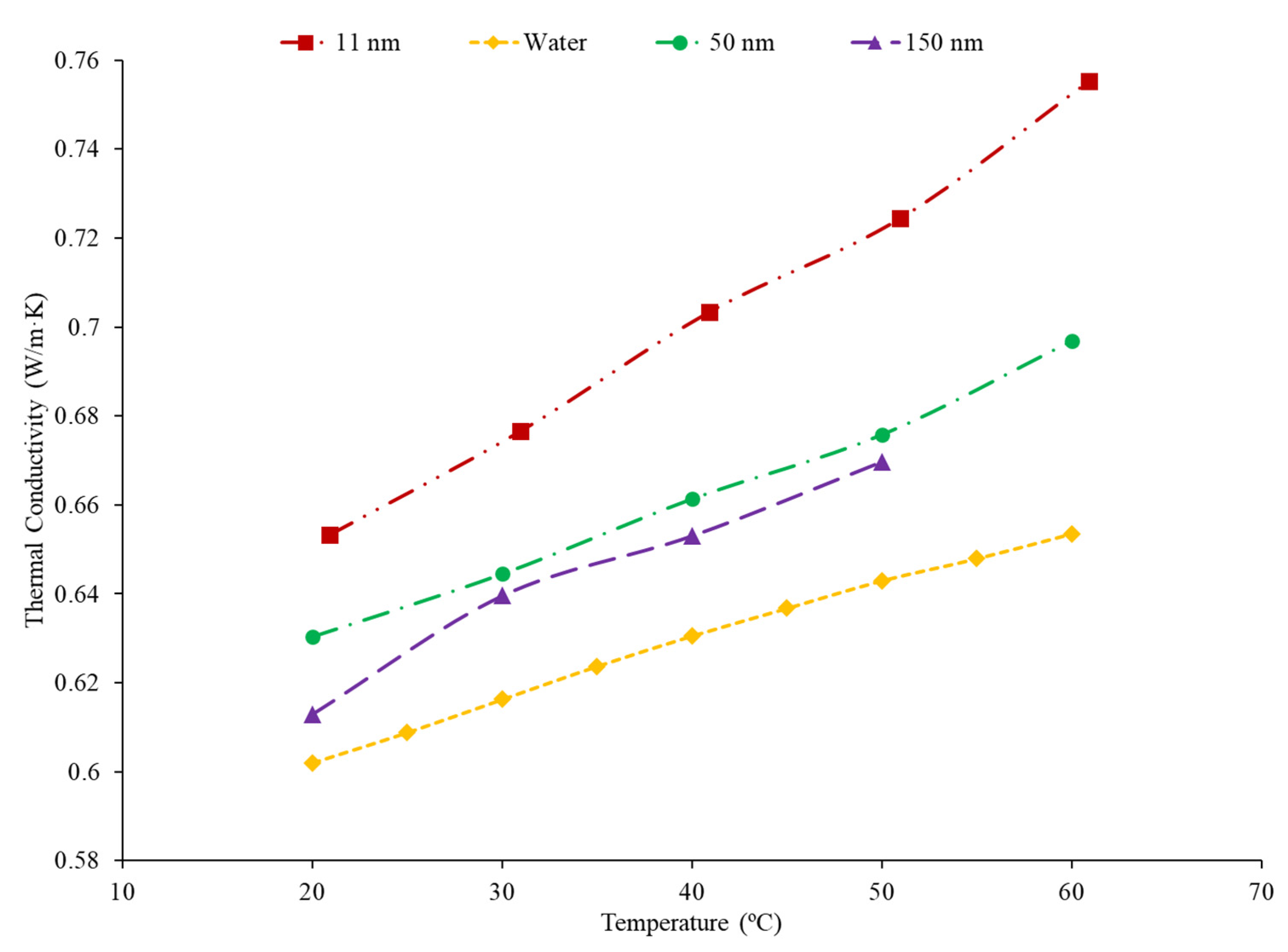 Nanomaterials 12 00615 g004
