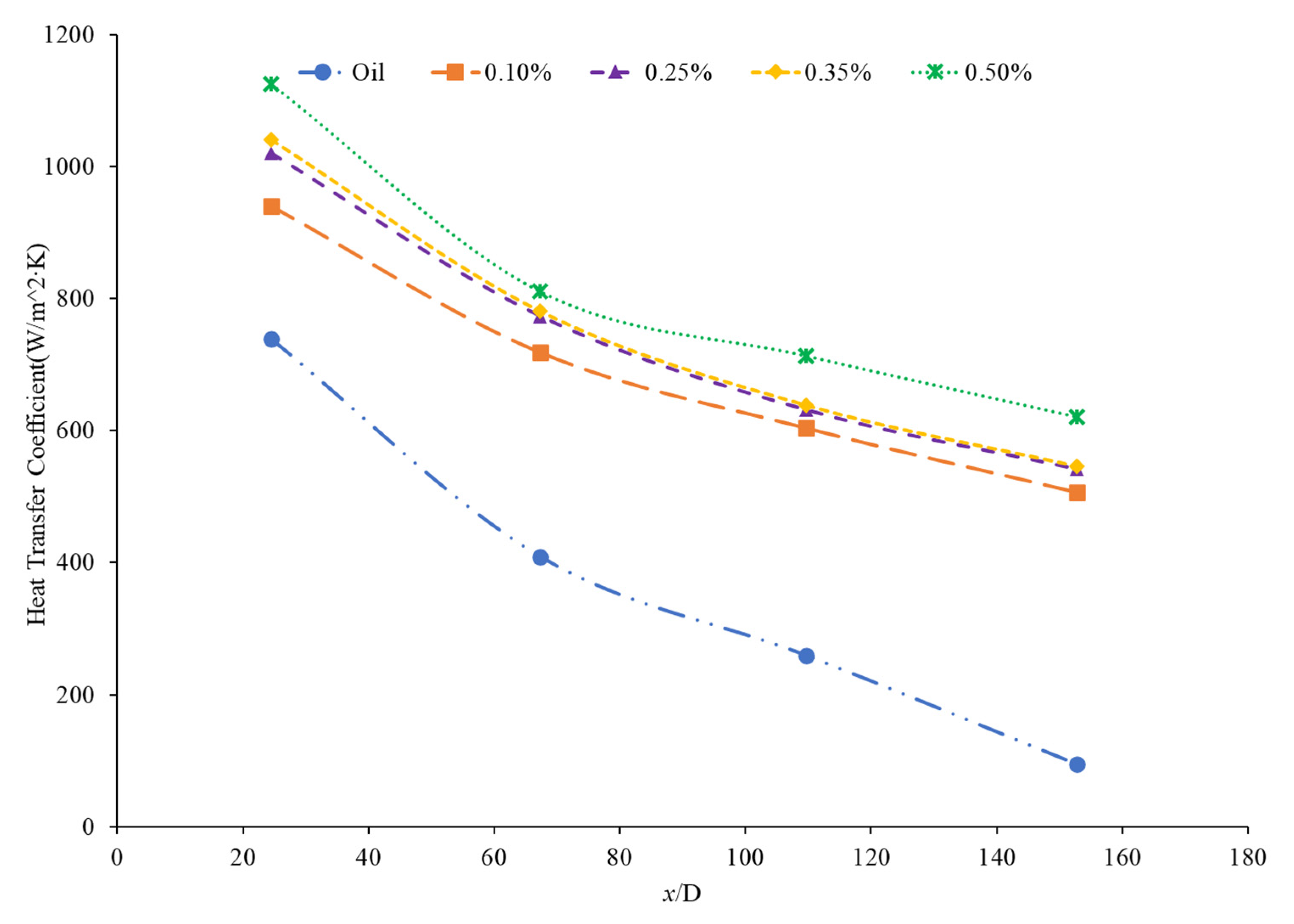 Nanomaterials 12 00615 g021