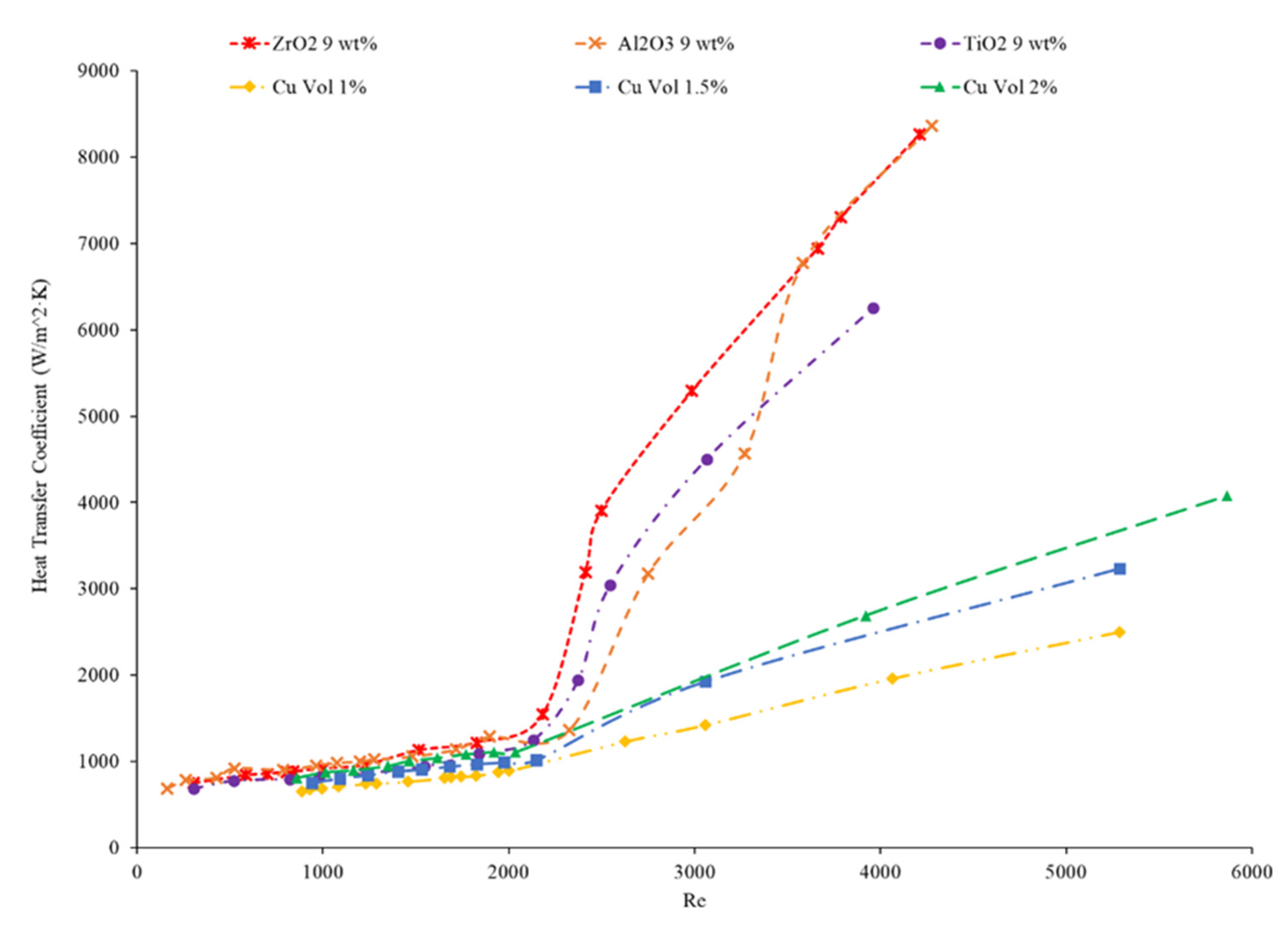 Nanomaterials 12 00615 g030