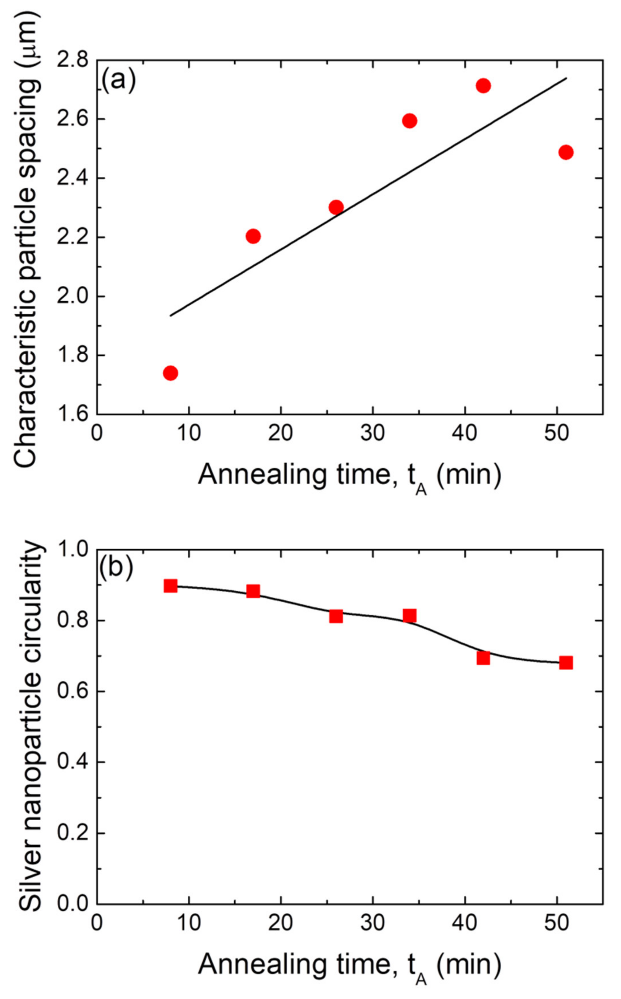 Nanomaterials 12 00617 g009