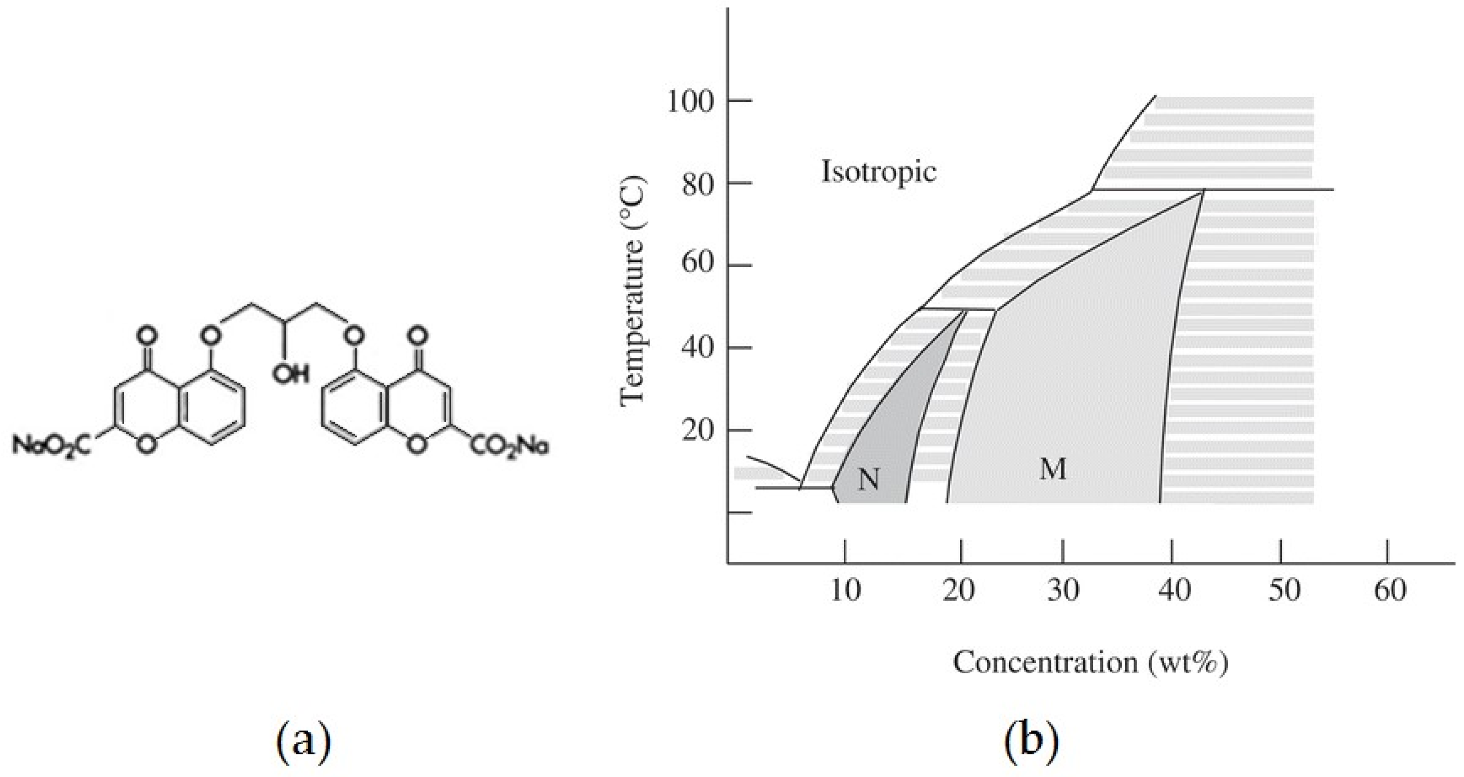 Nanomaterials 12 00619 g001