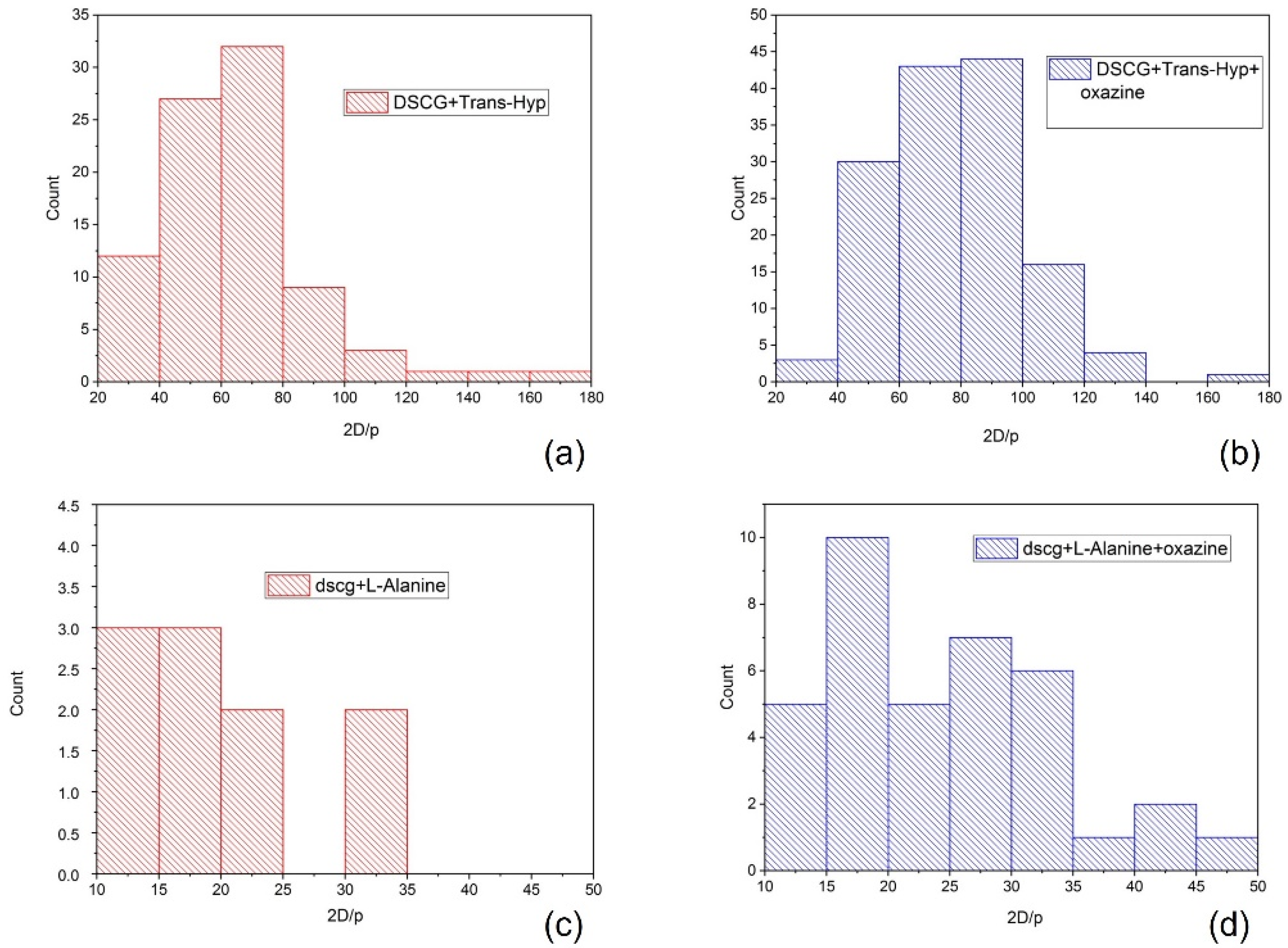 Nanomaterials 12 00619 g005