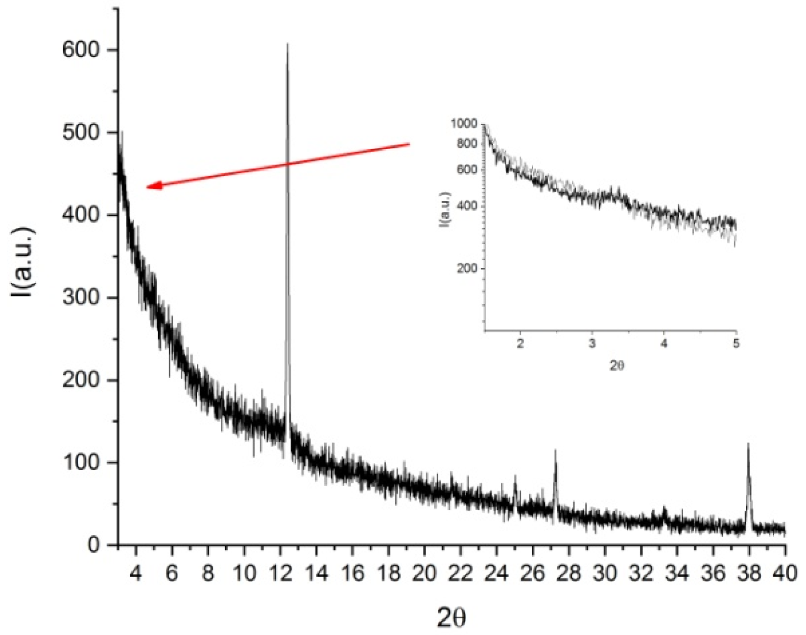 Nanomaterials 12 00619 g007