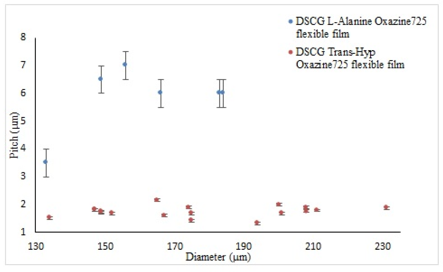Nanomaterials 12 00619 g010