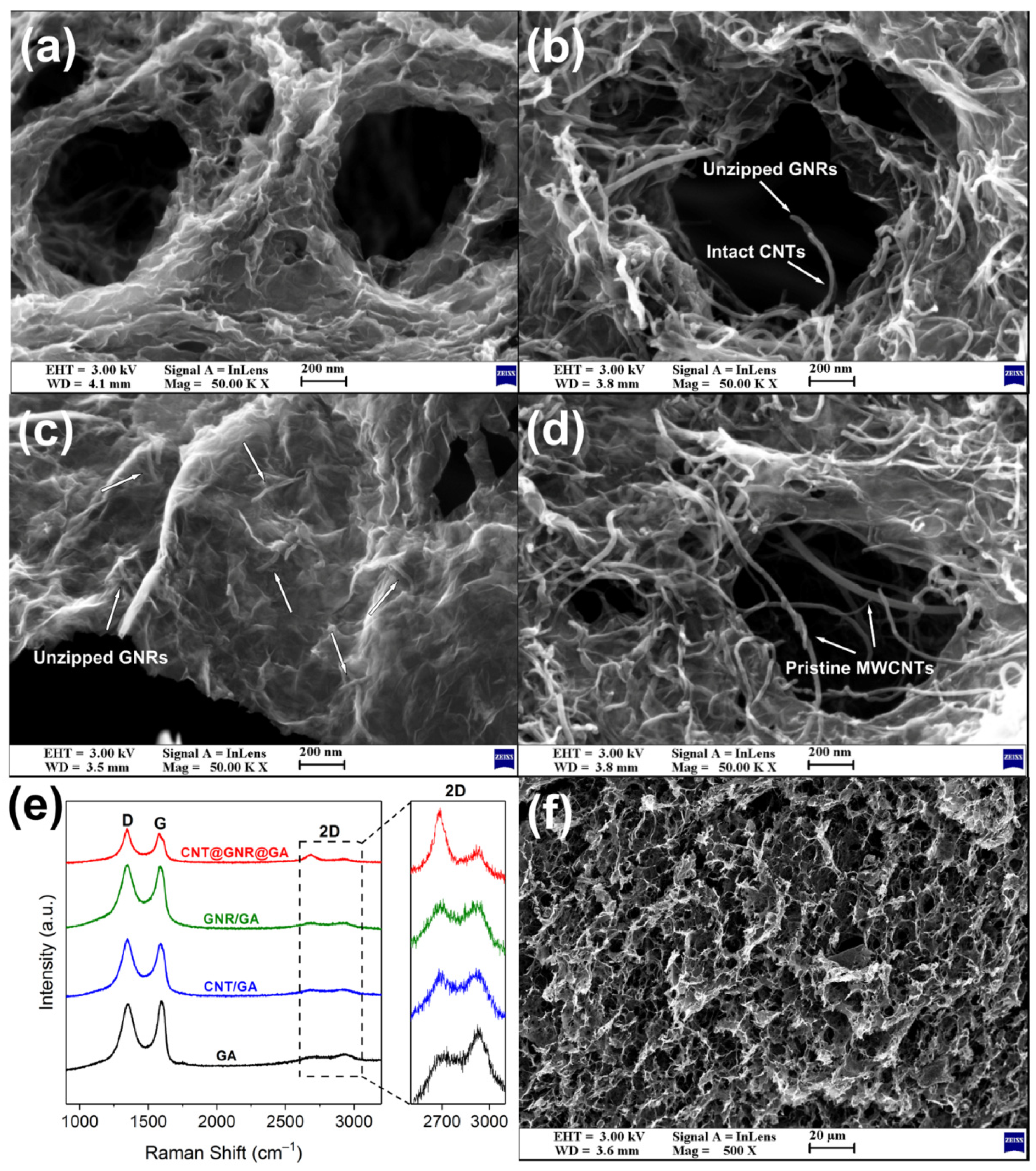 Nanomaterials 12 00620 g003