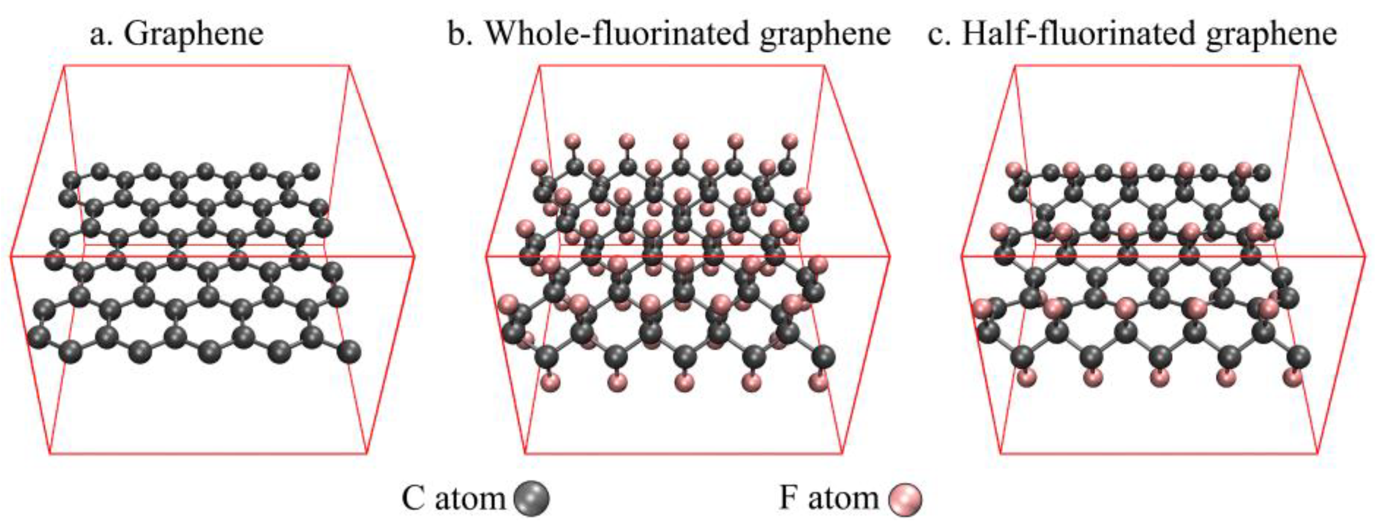 Nanomaterials 12 00621 g001