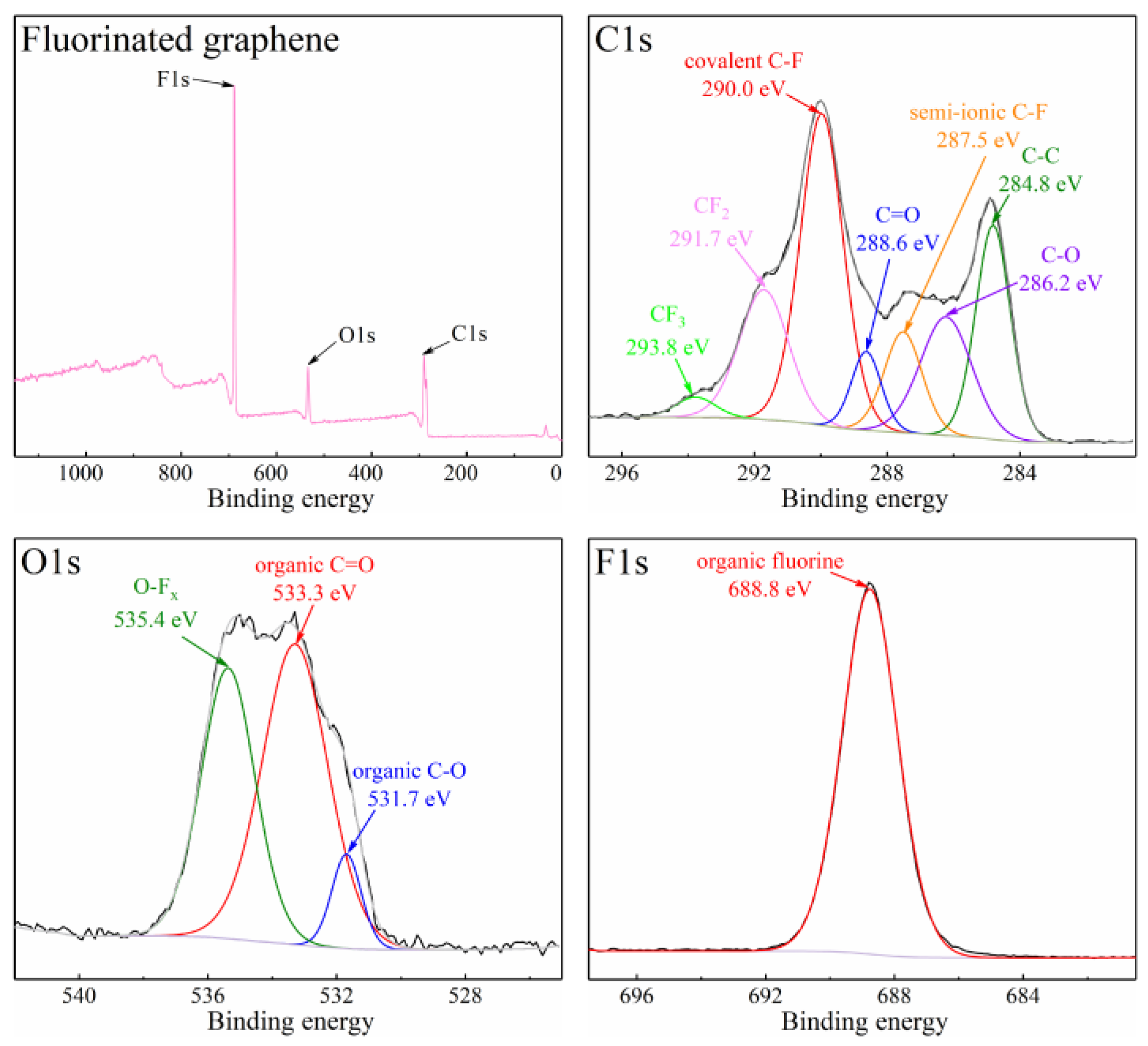 Nanomaterials 12 00621 g004