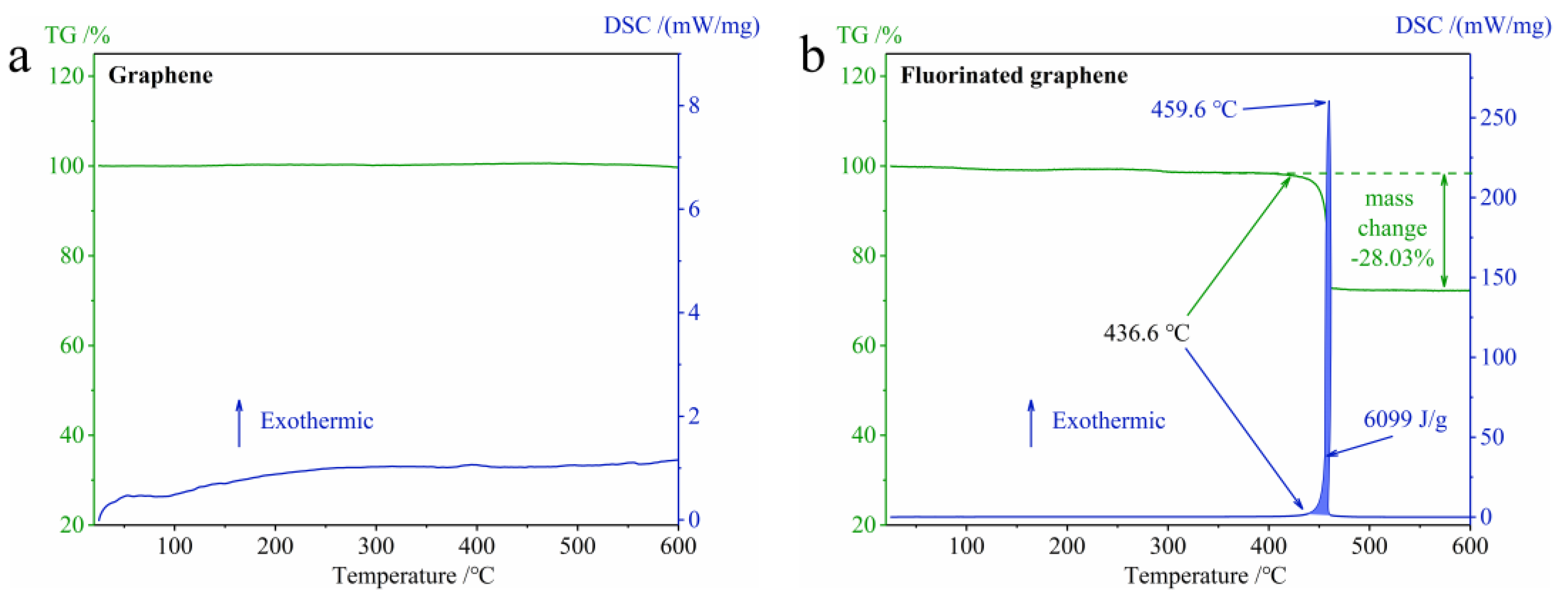 Nanomaterials 12 00621 g006
