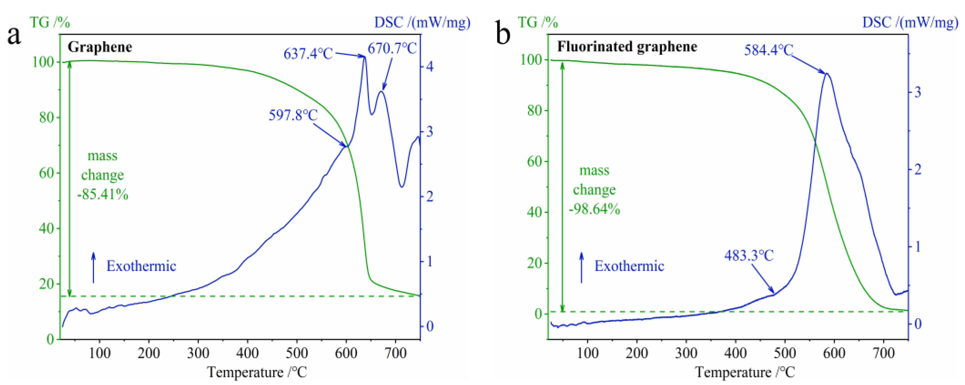 Nanomaterials 12 00621 g009