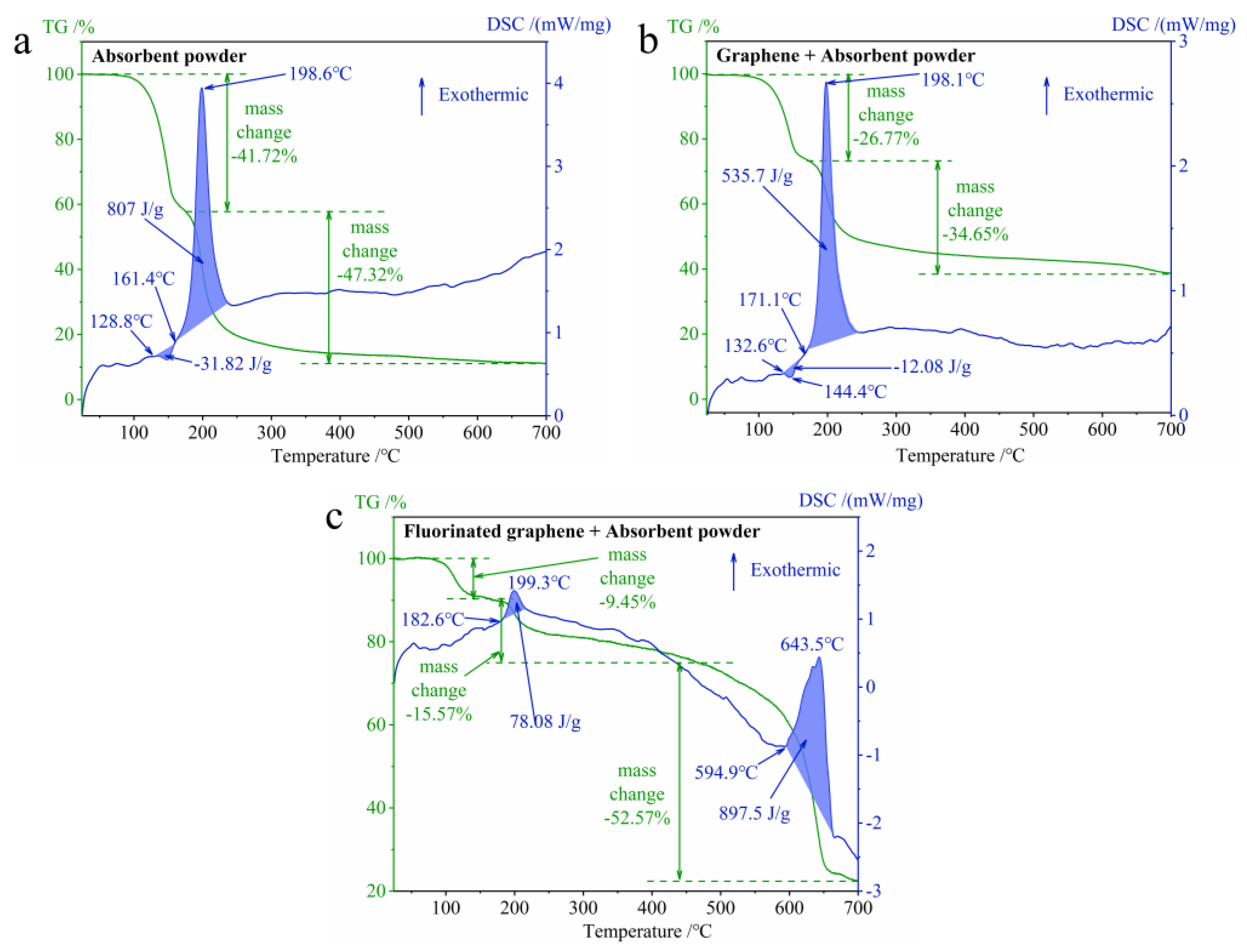 Nanomaterials 12 00621 g013
