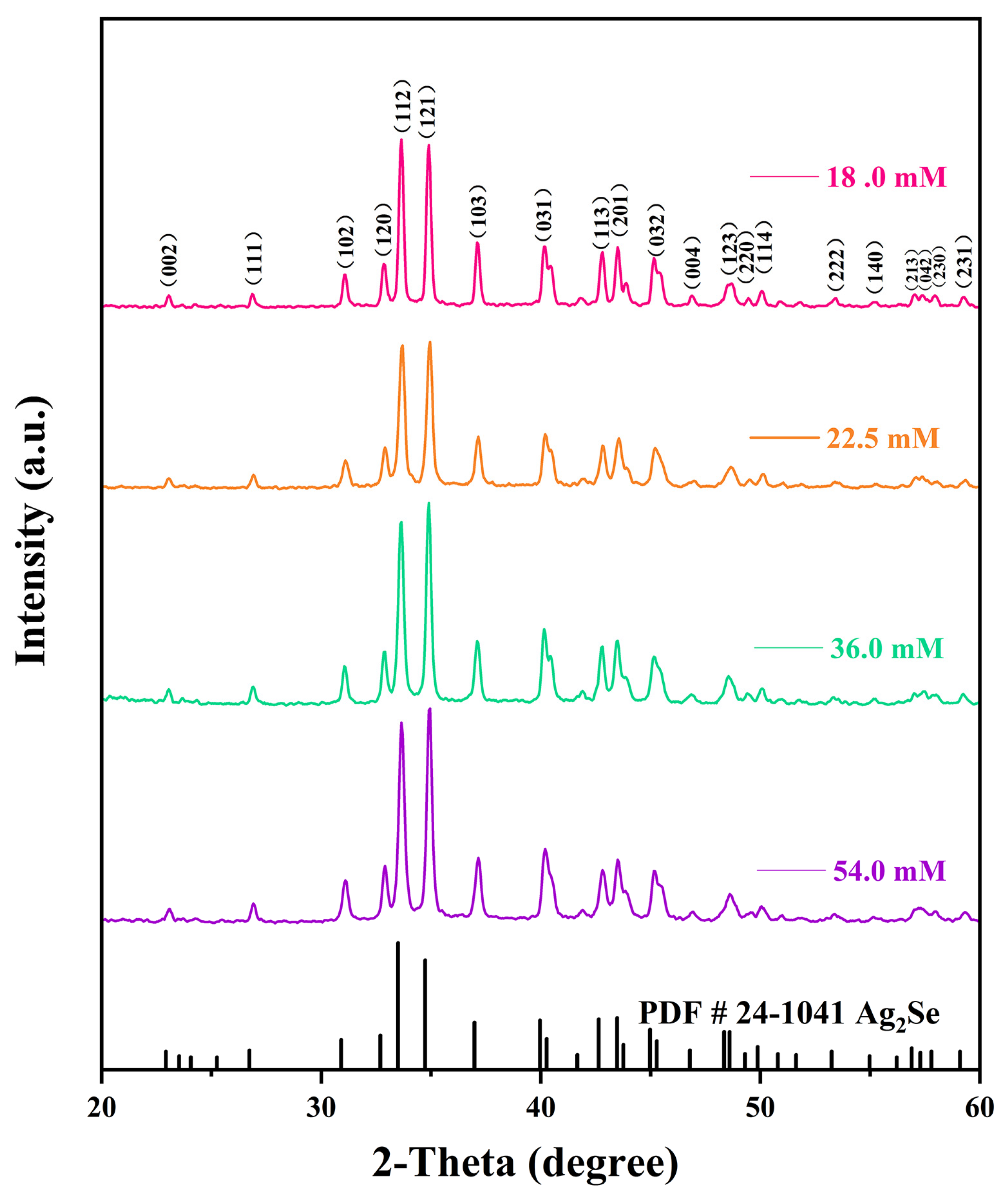 Nanomaterials 12 00624 g003