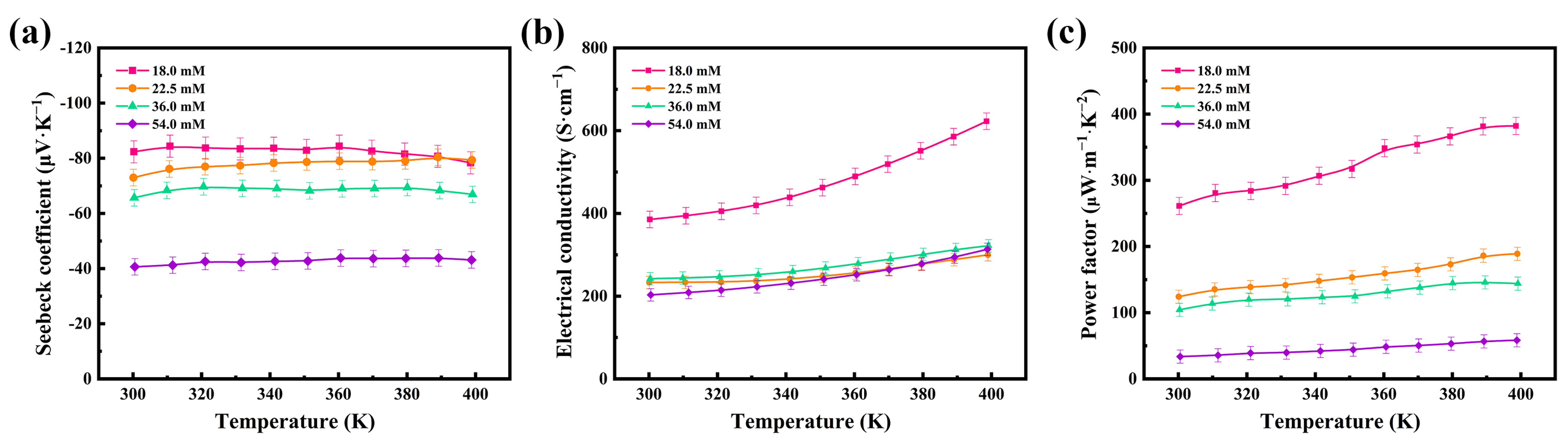 Nanomaterials 12 00624 g004
