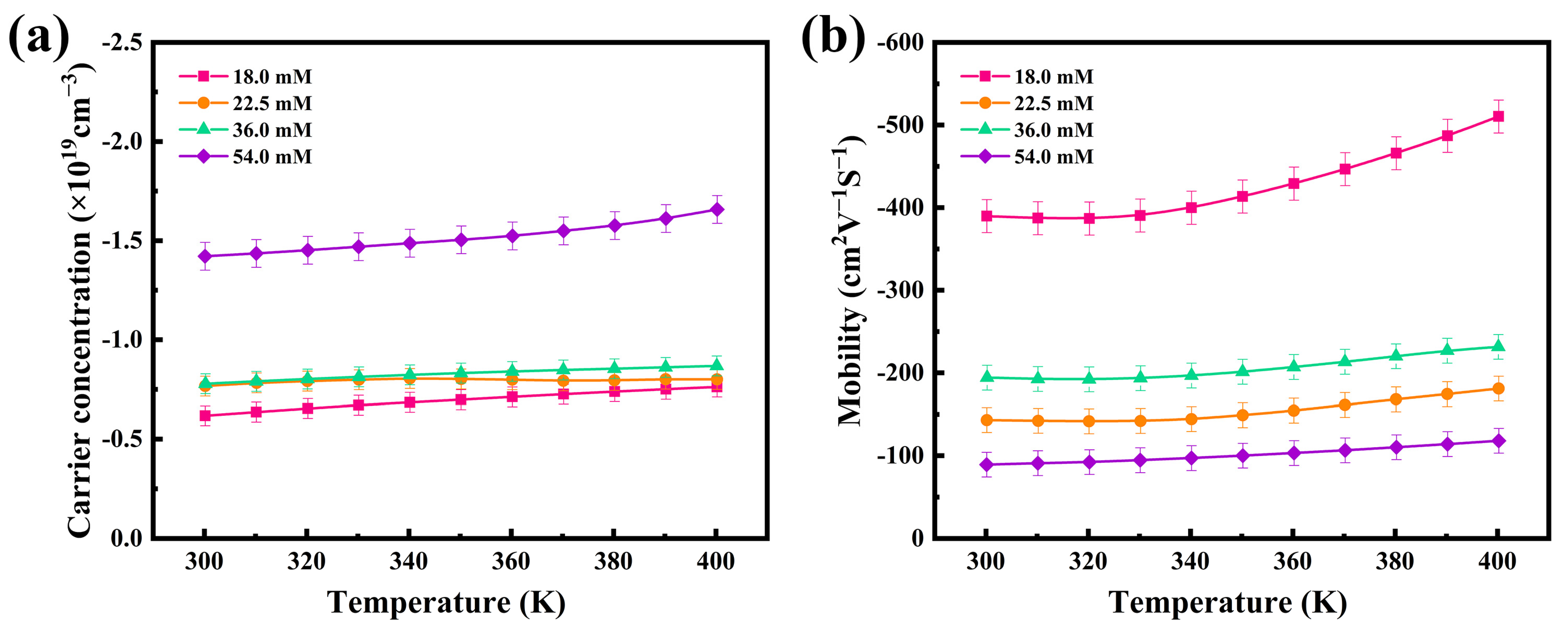 Nanomaterials 12 00624 g005