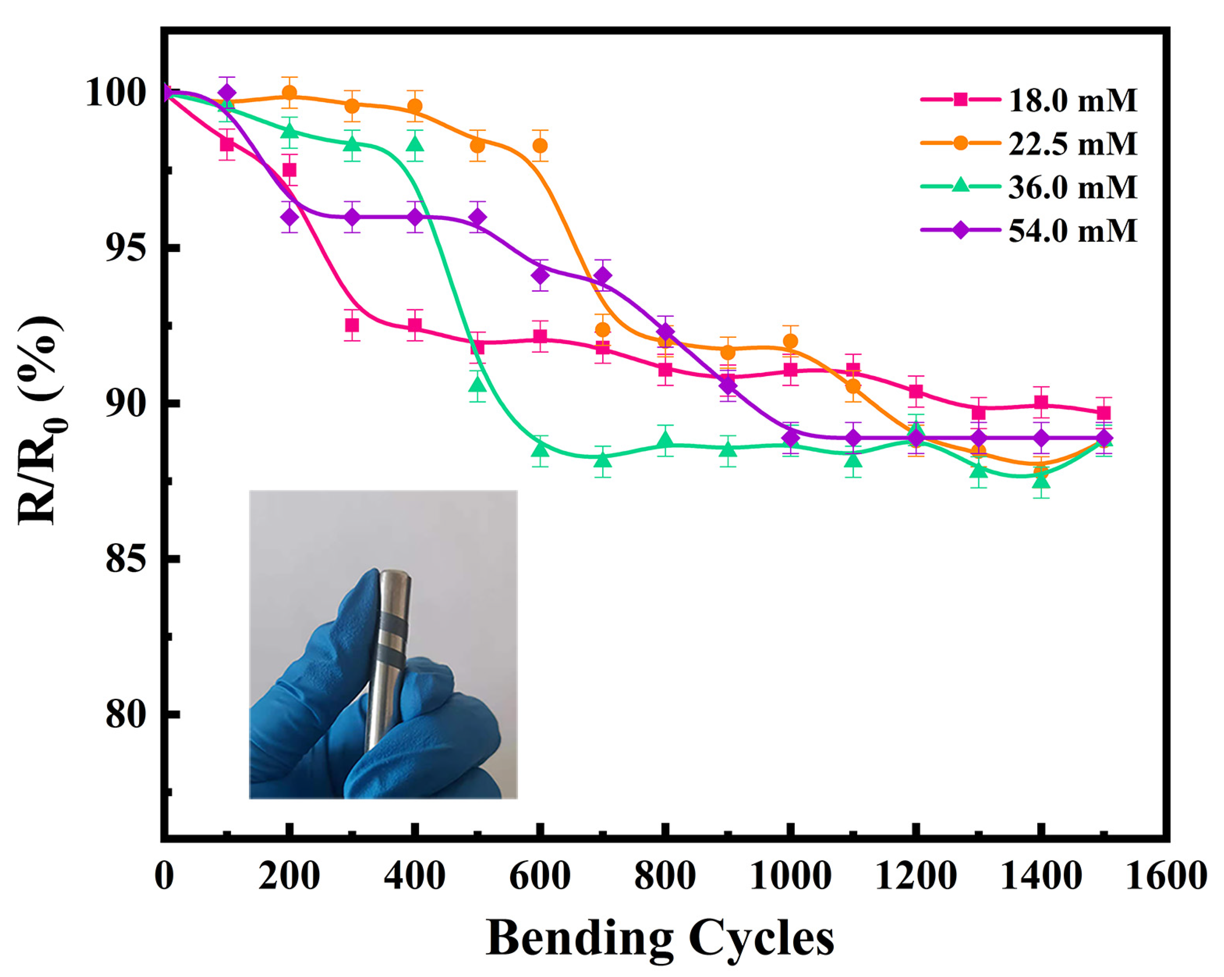 Nanomaterials 12 00624 g006