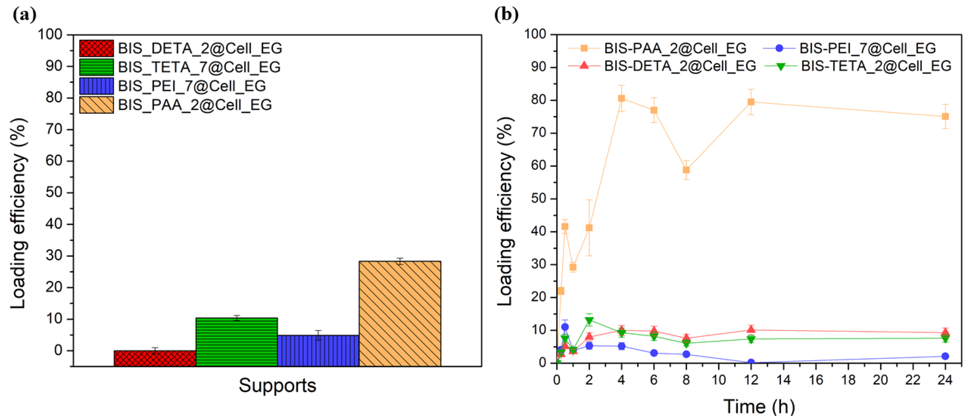 Nanomaterials 12 00626 g004