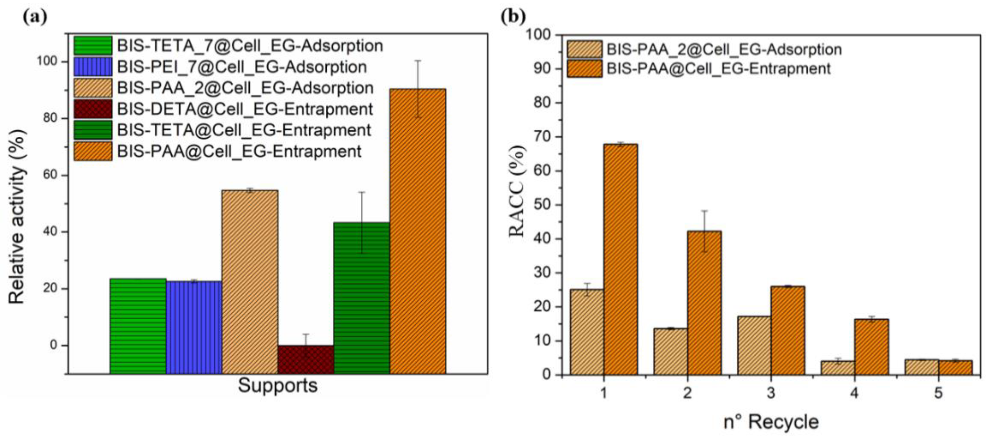 Nanomaterials 12 00626 g006